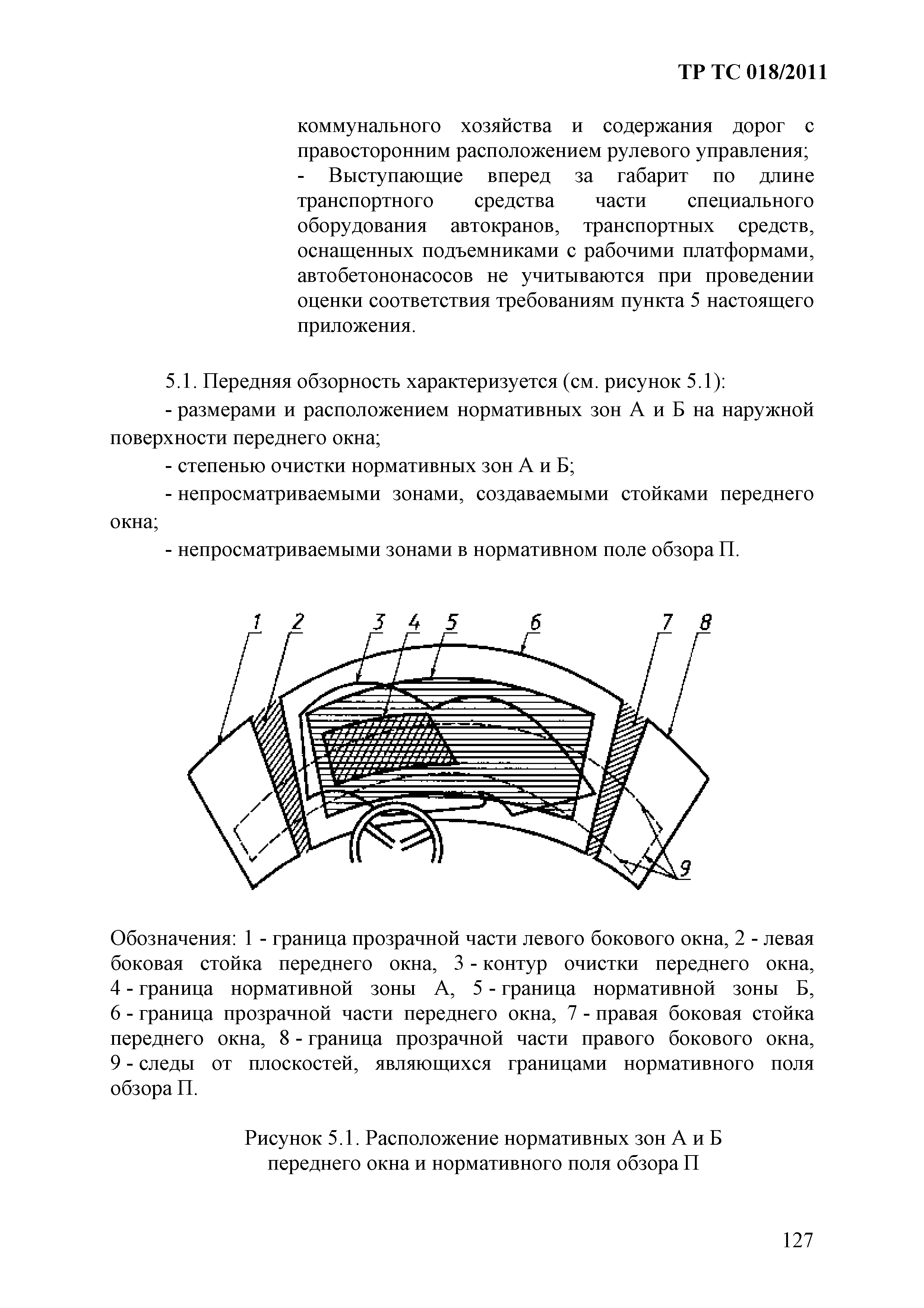 Технический регламент Таможенного союза 018/2011