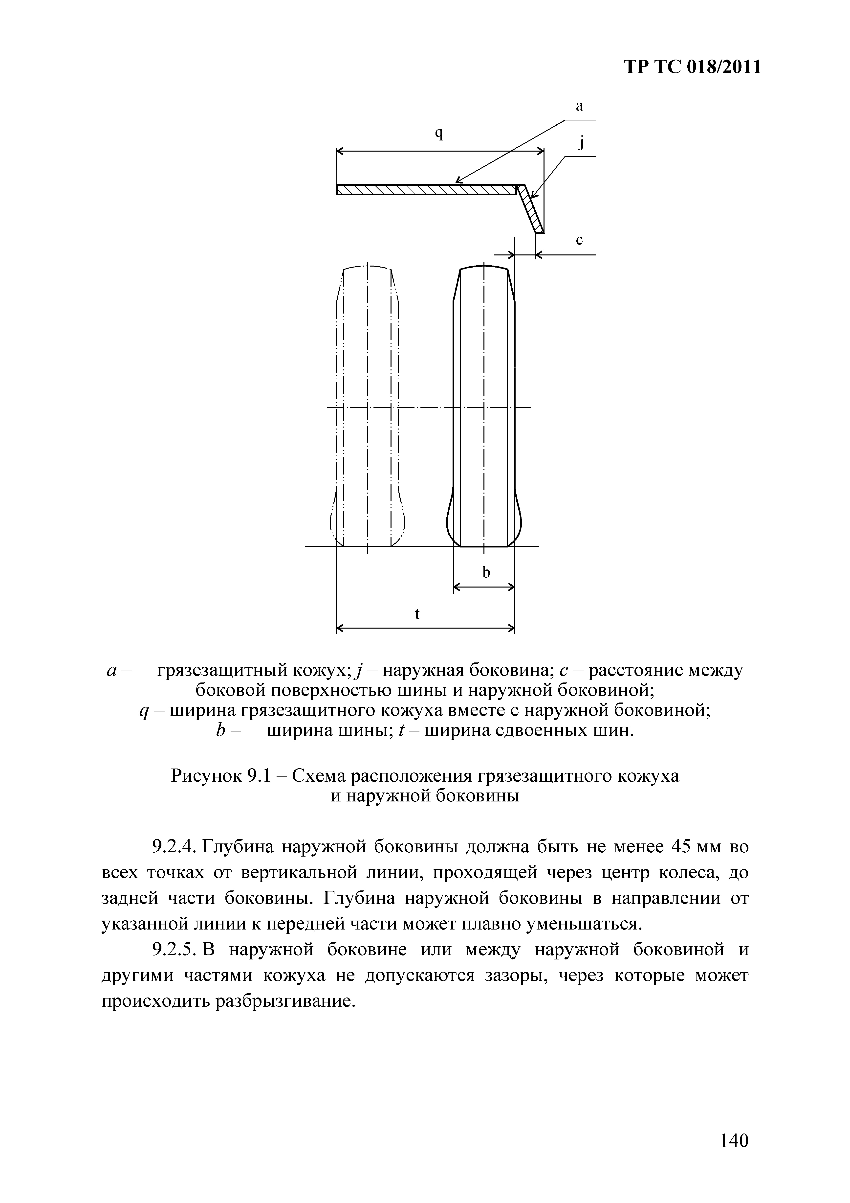 Технический регламент Таможенного союза 018/2011