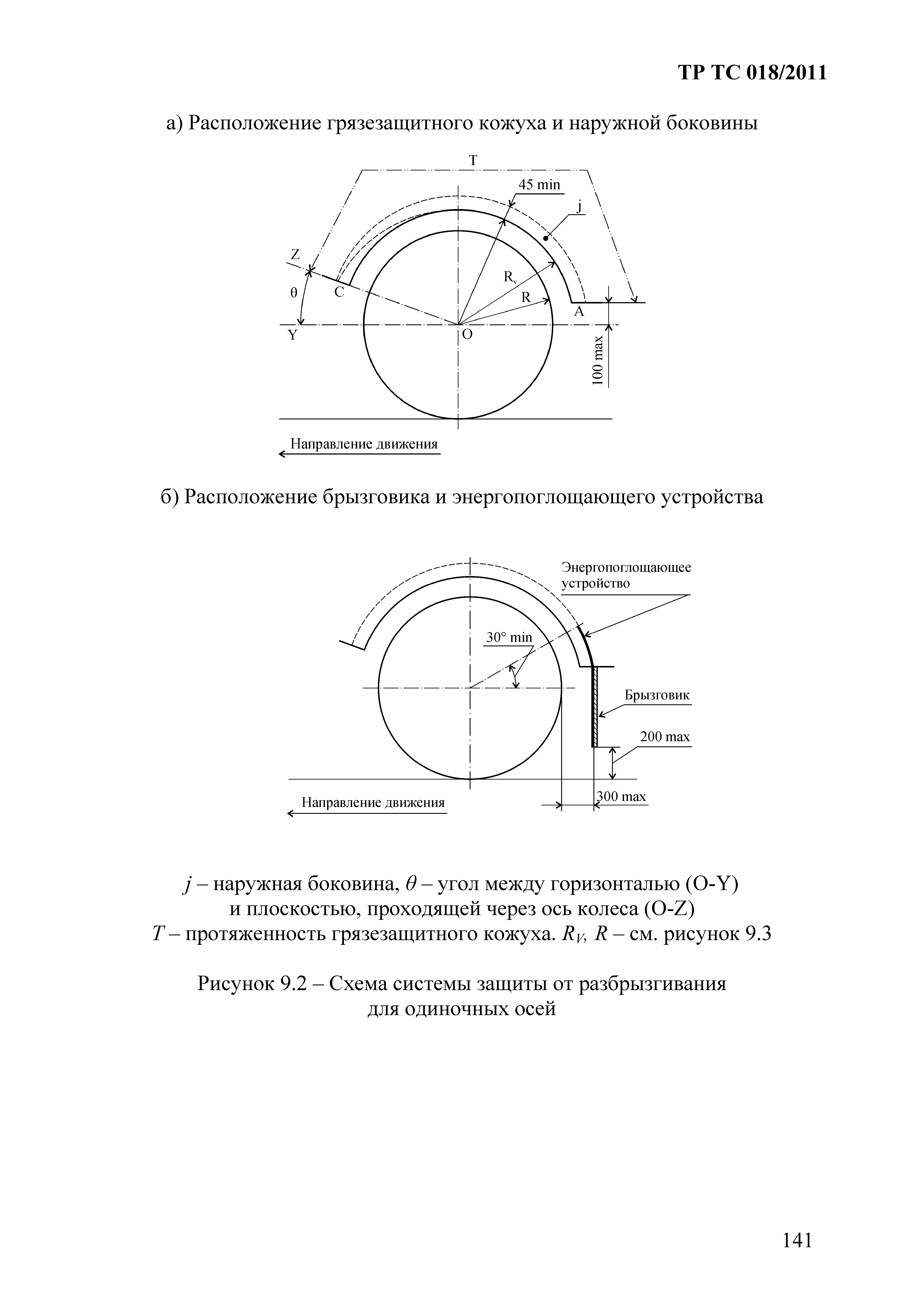 Технический регламент Таможенного союза 018/2011