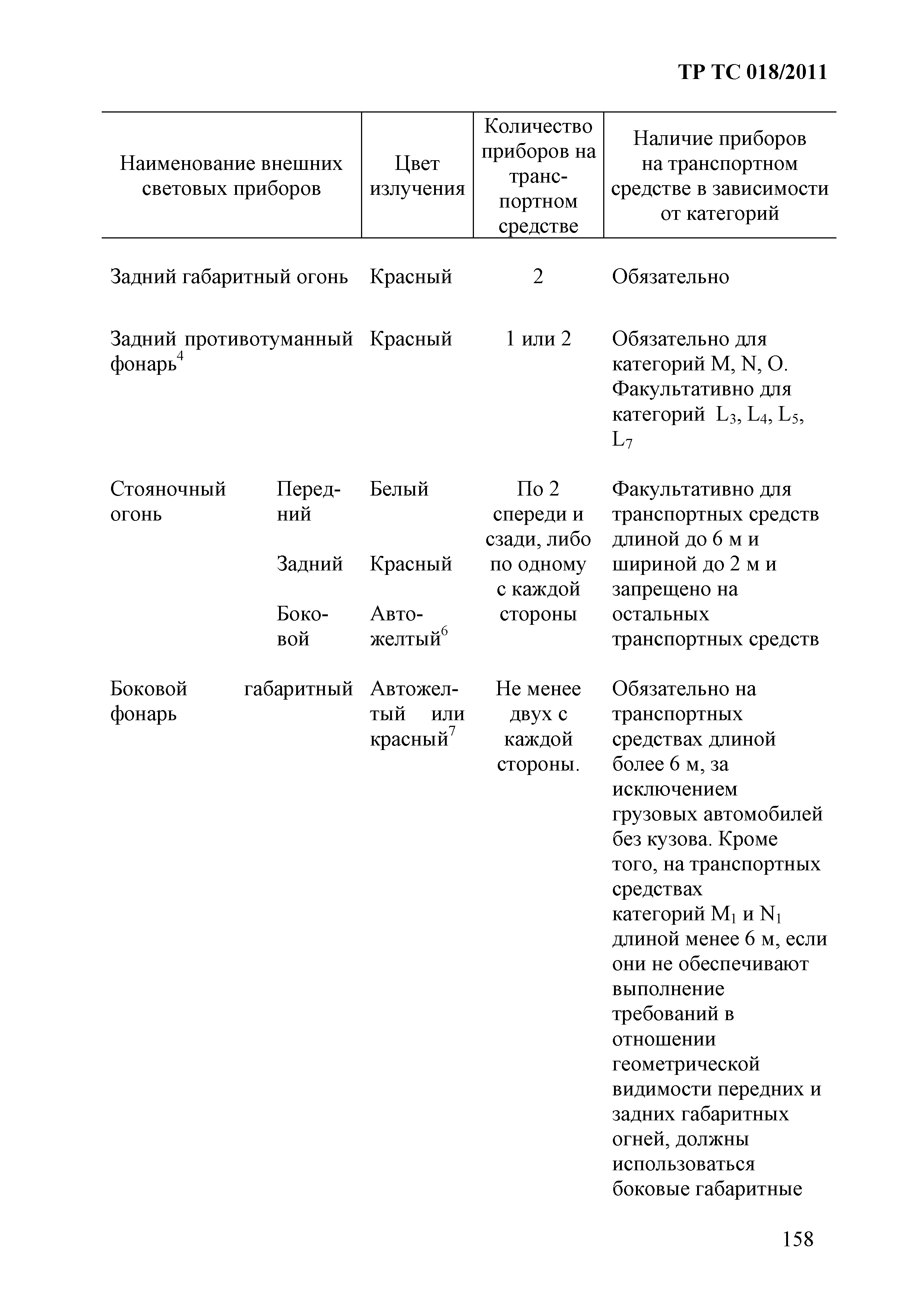 Технический регламент Таможенного союза 018/2011