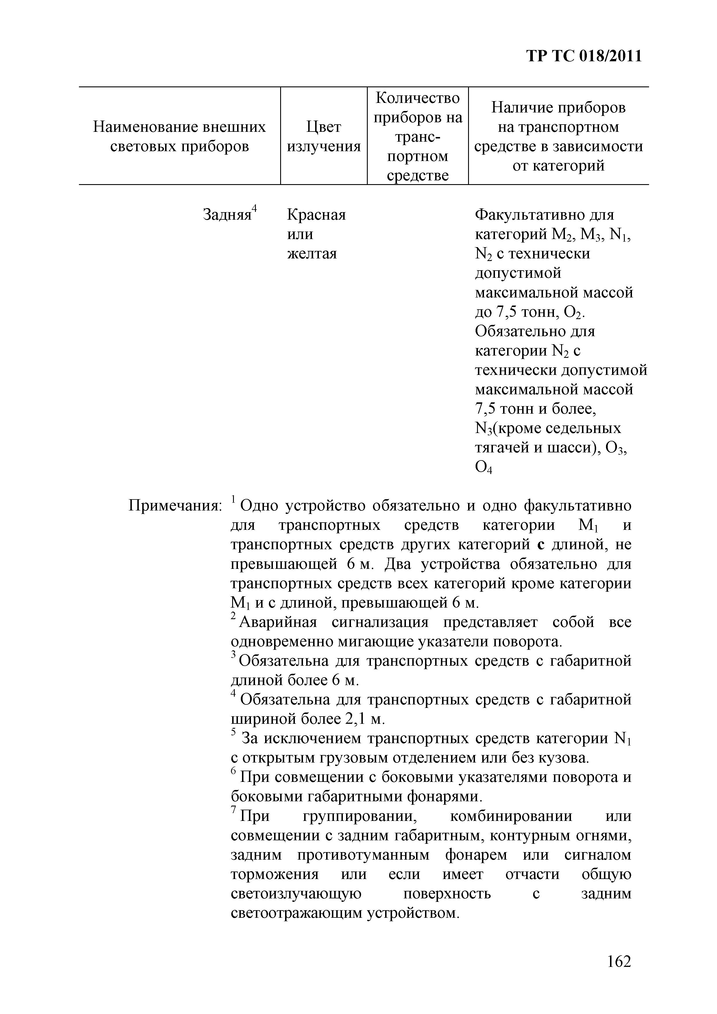 Технический регламент Таможенного союза 018/2011