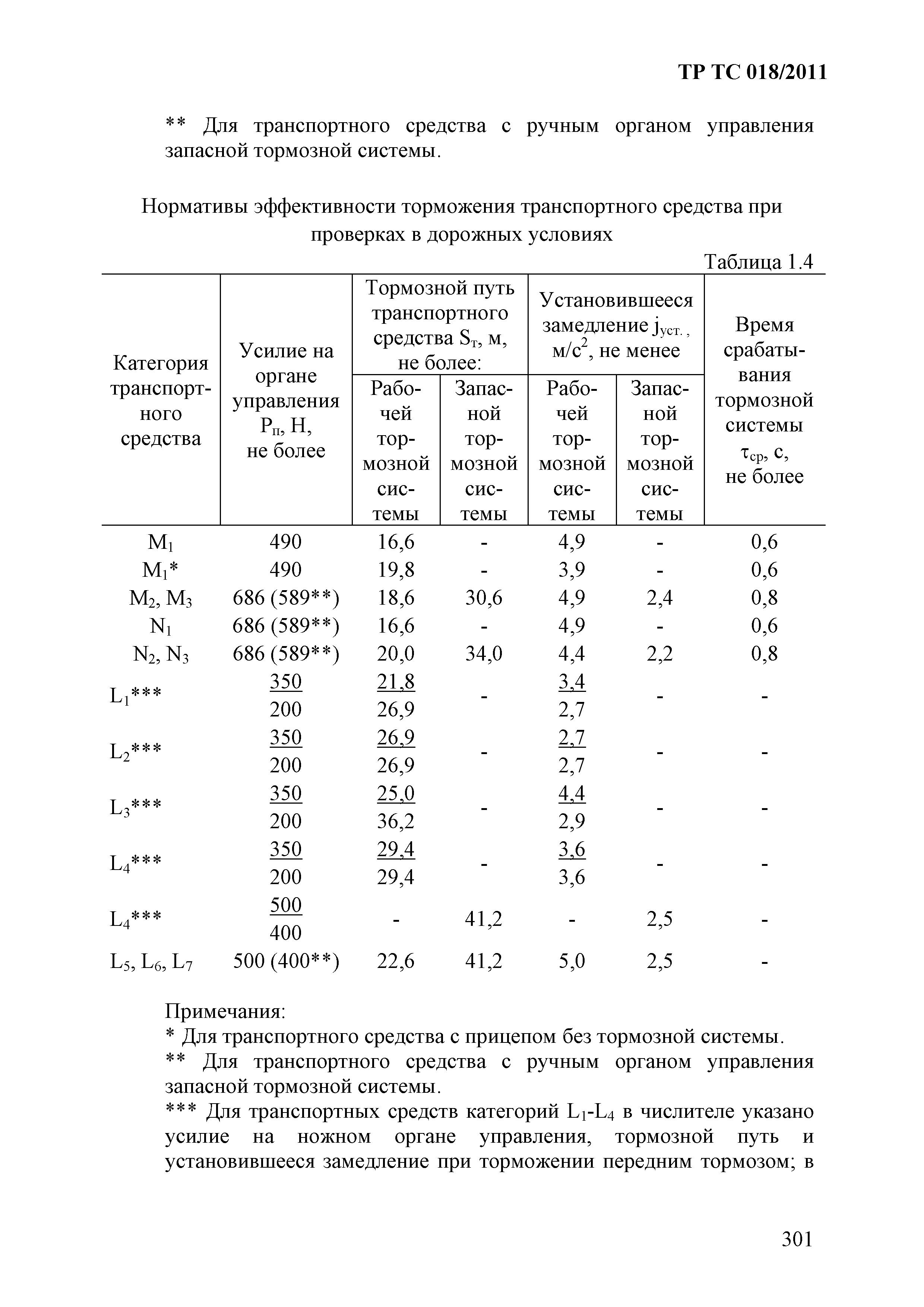 Технический регламент Таможенного союза 018/2011