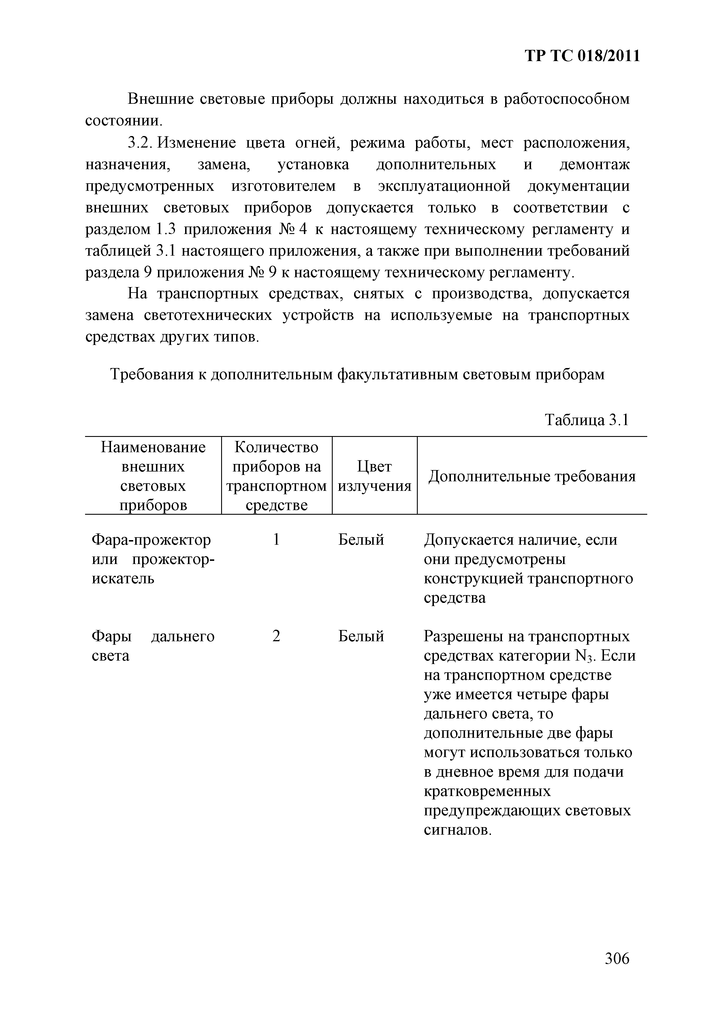 Технический регламент Таможенного союза 018/2011