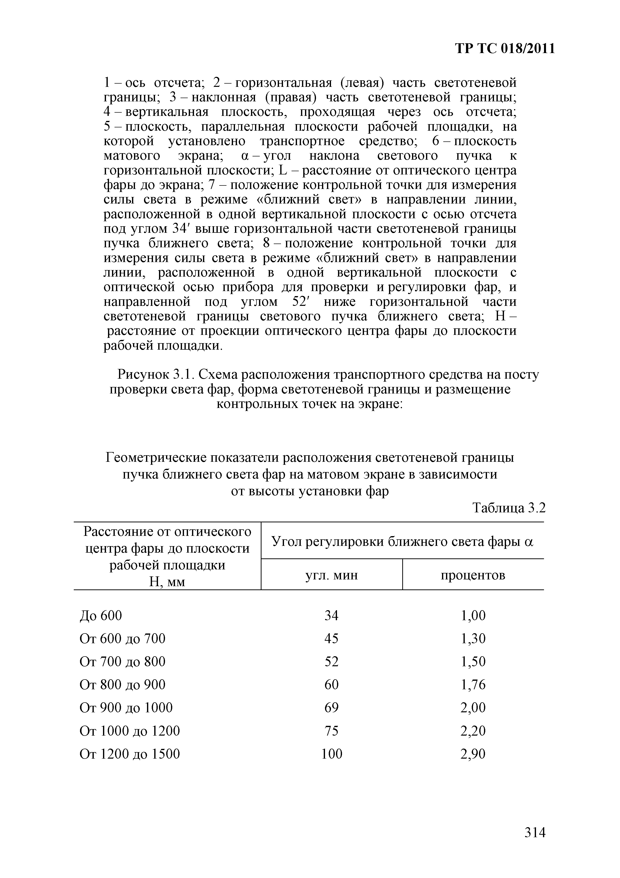 Технический регламент Таможенного союза 018/2011