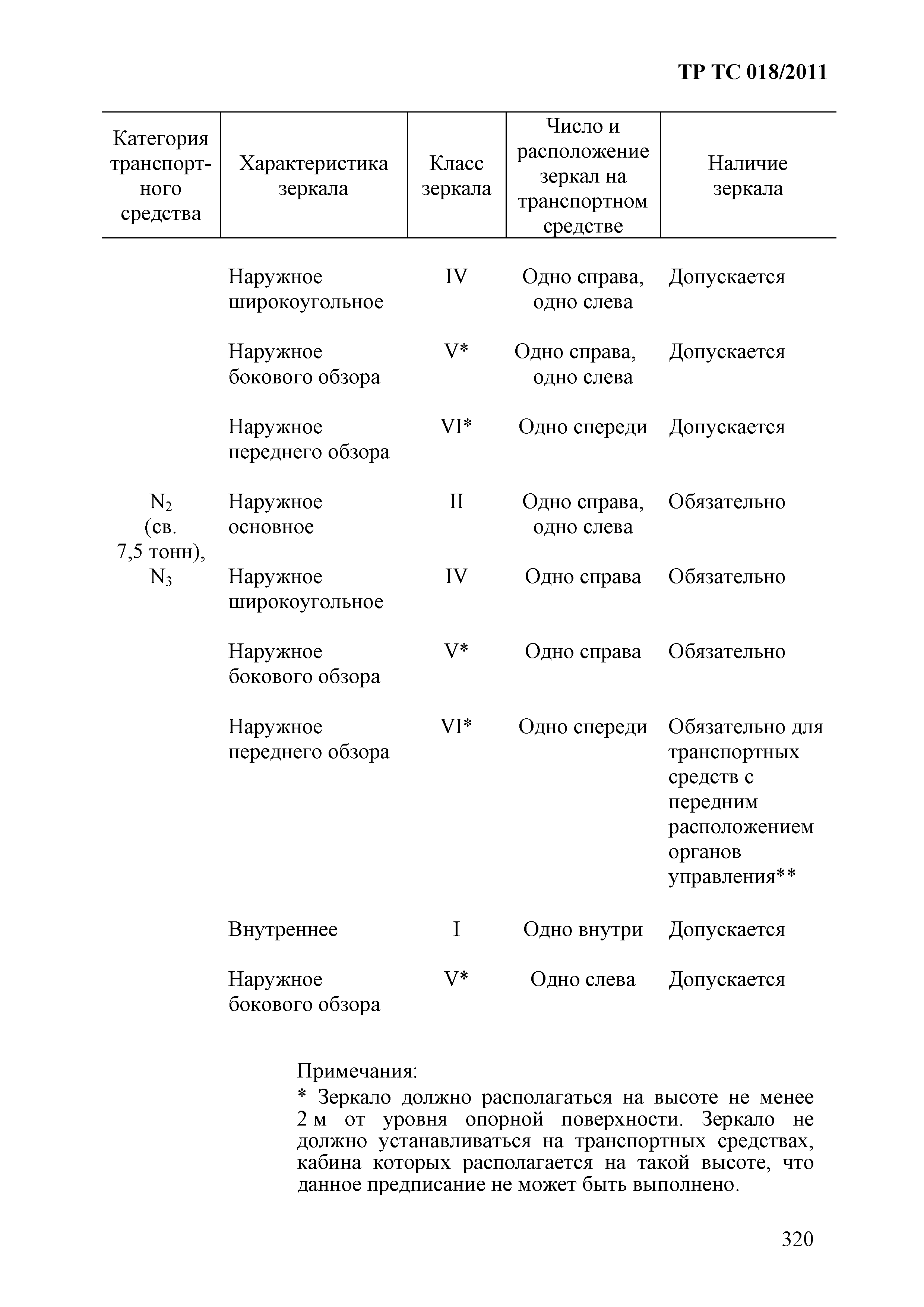 Технический регламент Таможенного союза 018/2011