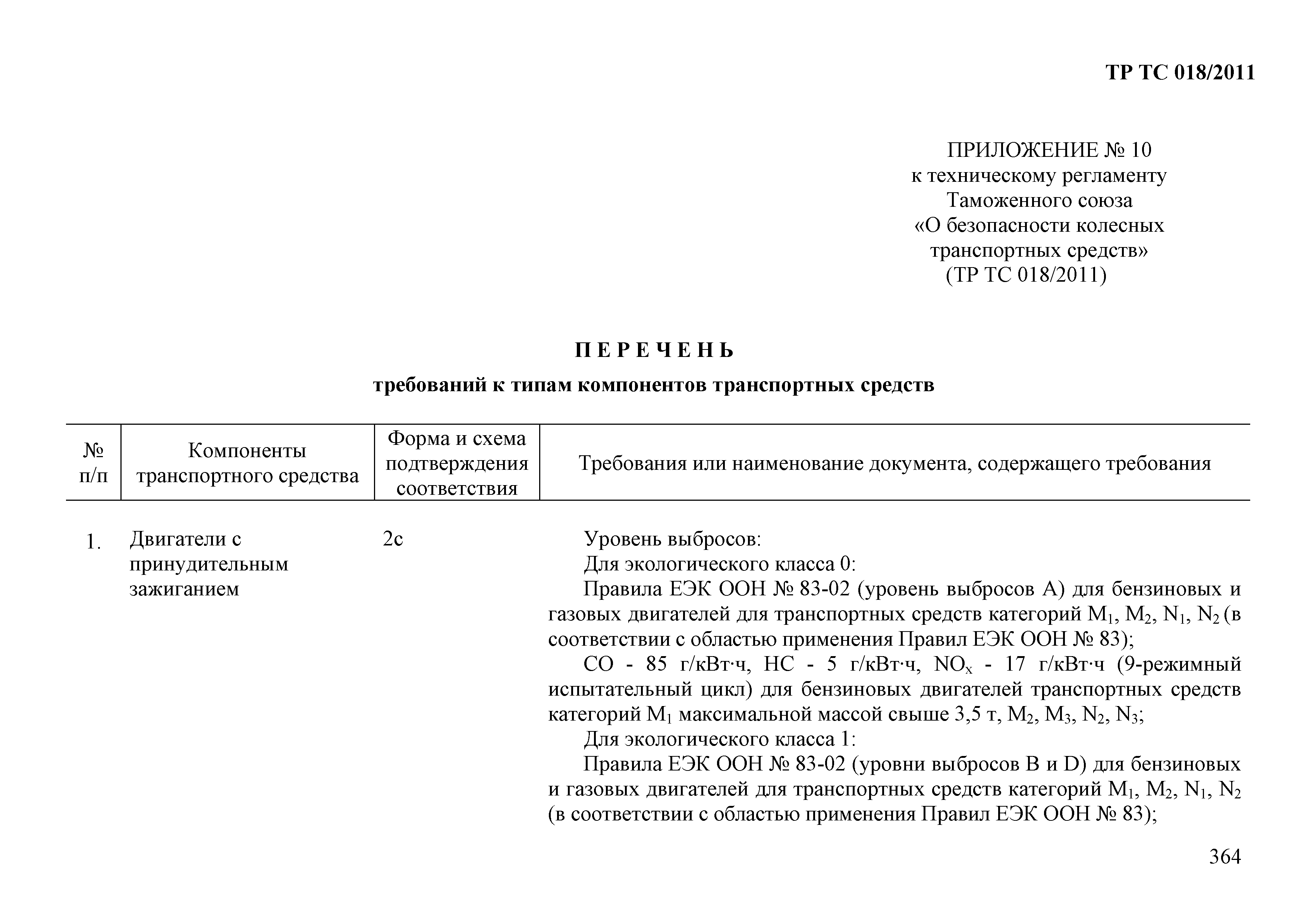 Технический регламент Таможенного союза 018/2011