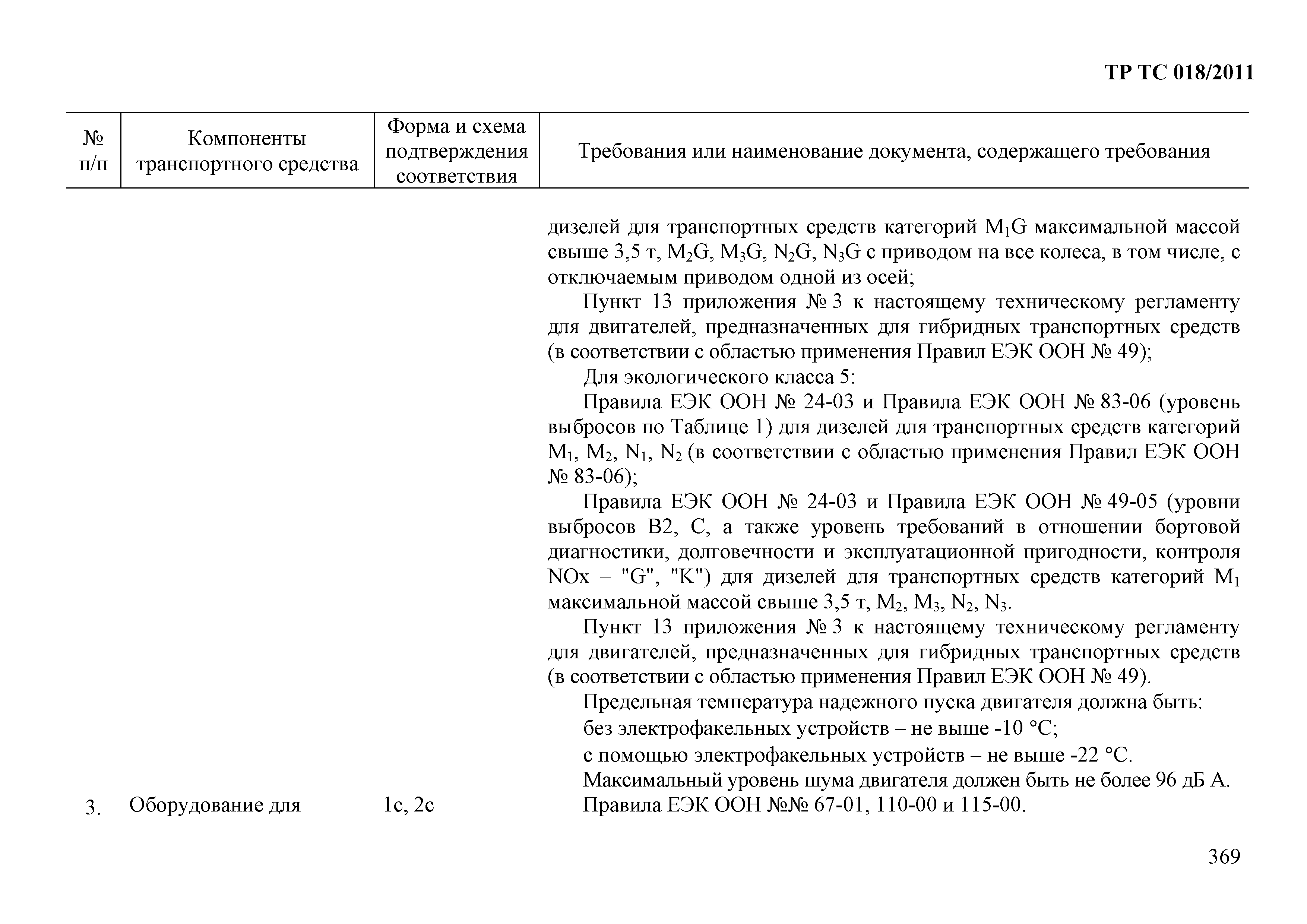 Технический регламент Таможенного союза 018/2011