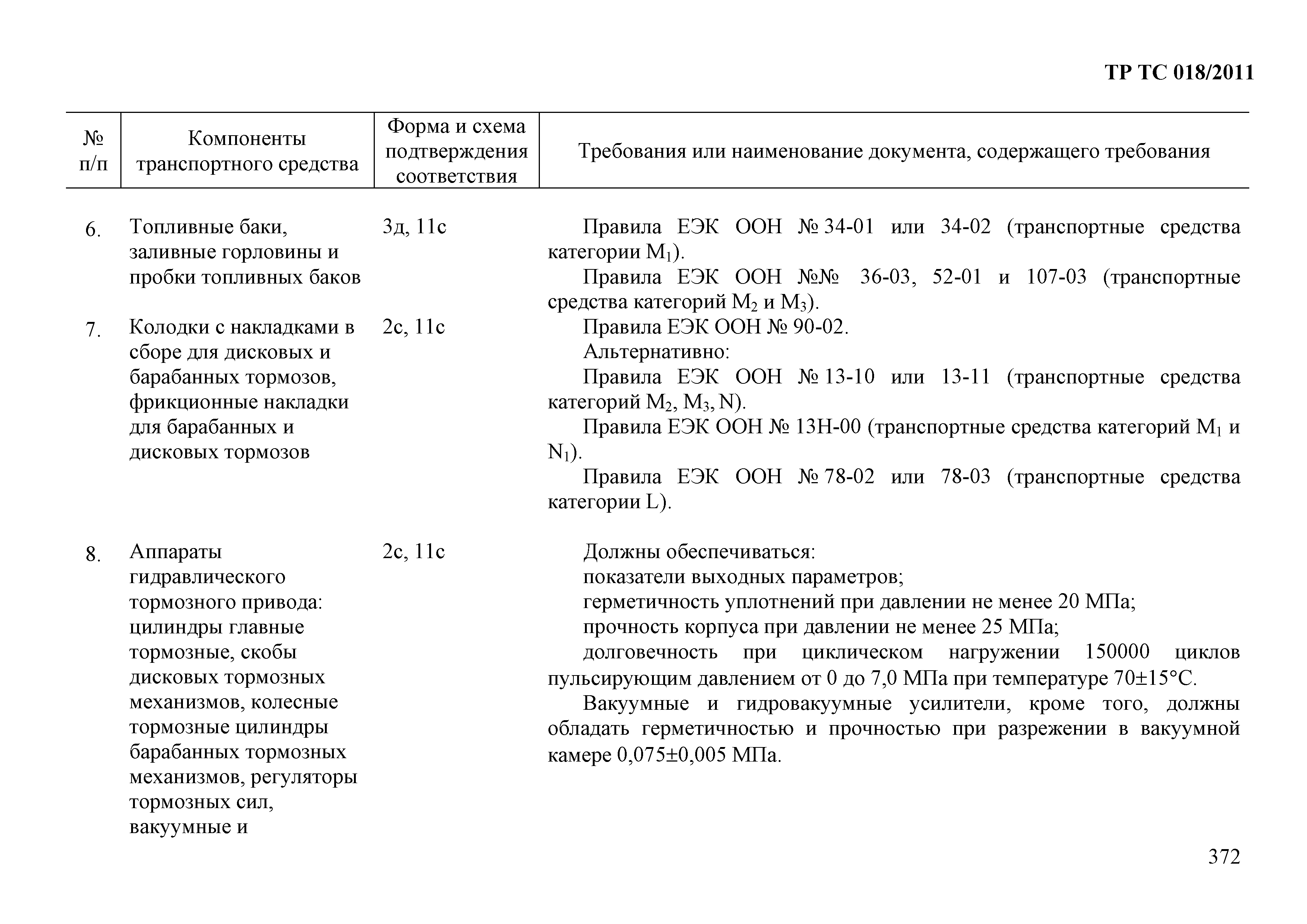 Технический регламент Таможенного союза 018/2011