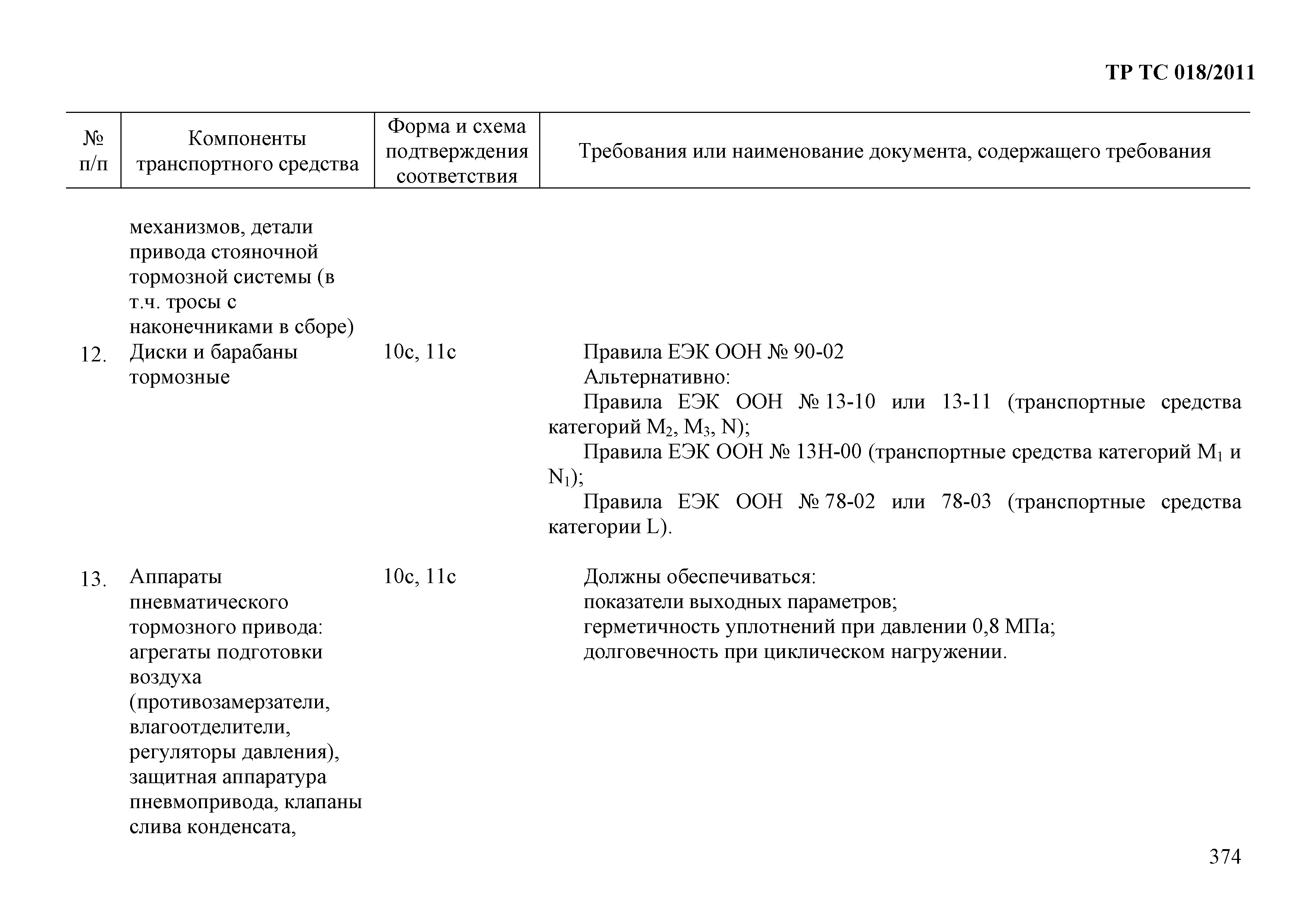 Технический регламент Таможенного союза 018/2011