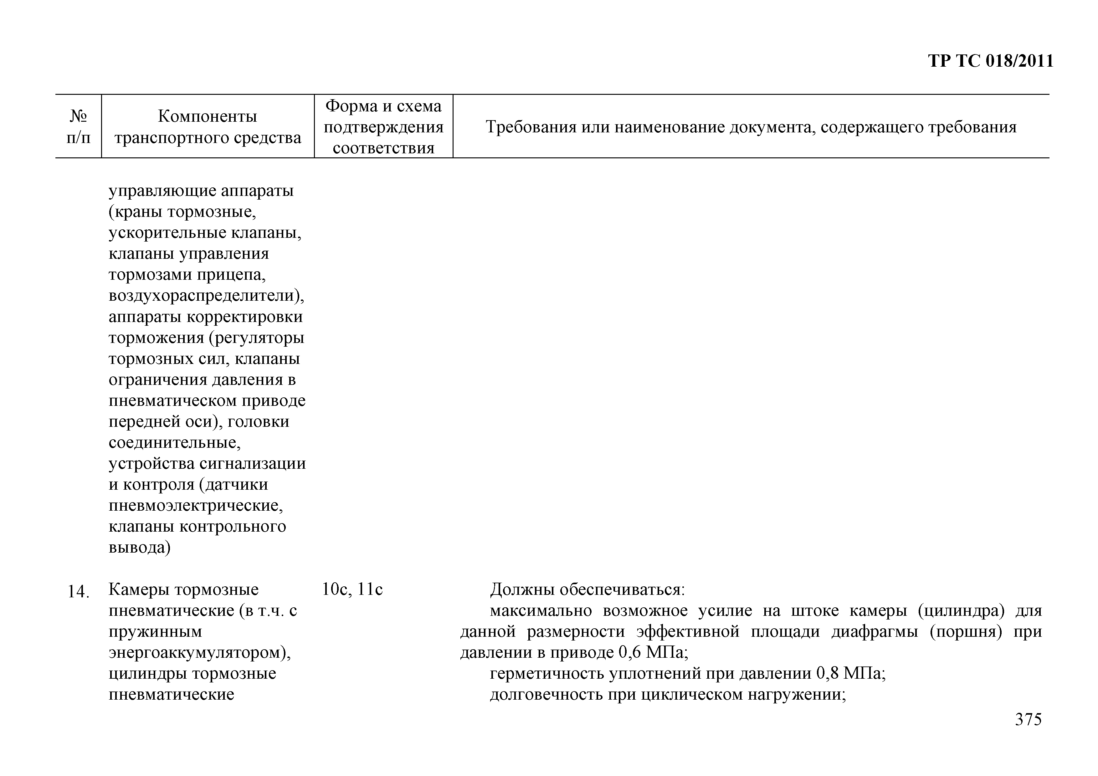 Технический регламент Таможенного союза 018/2011