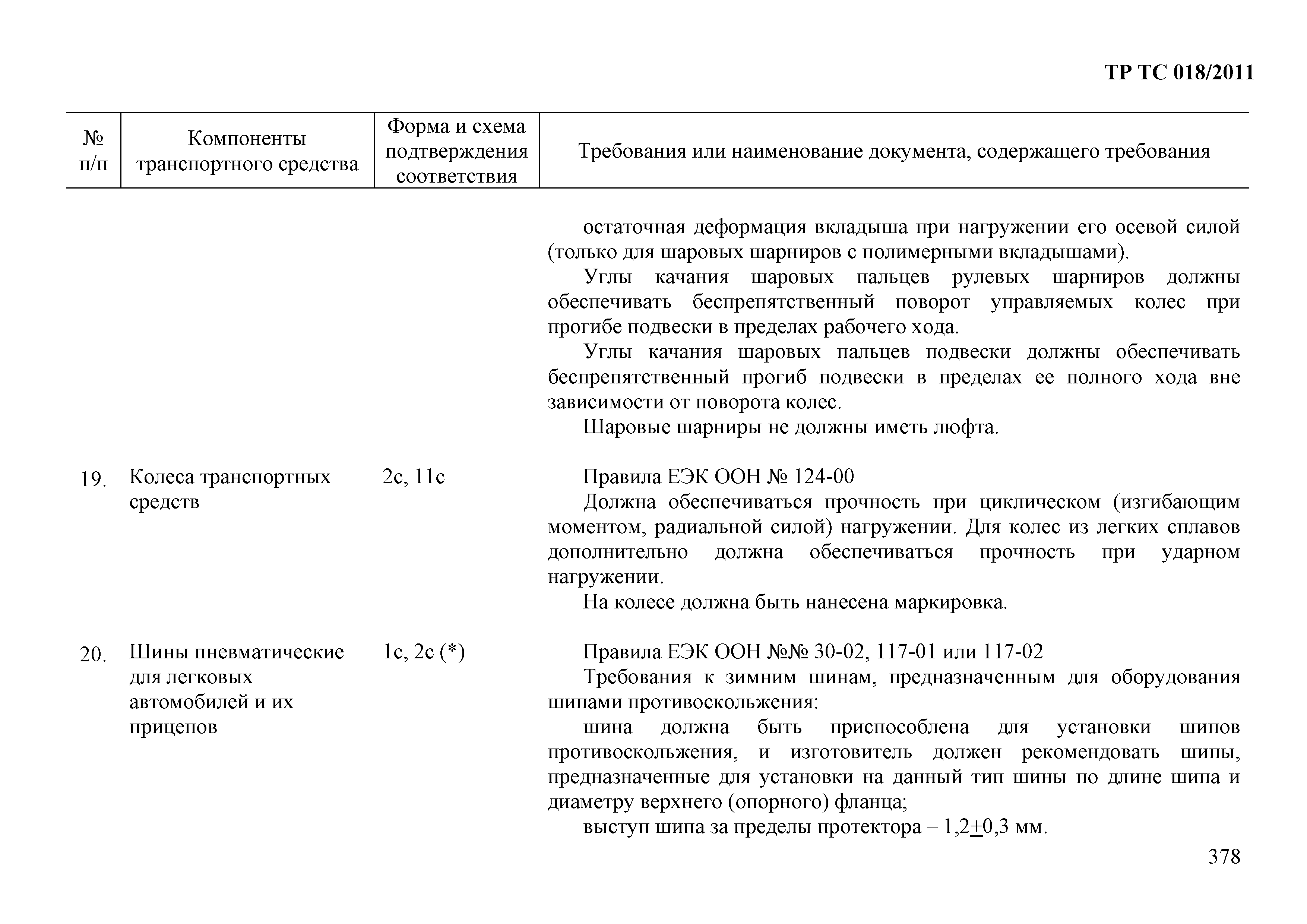 Технический регламент Таможенного союза 018/2011