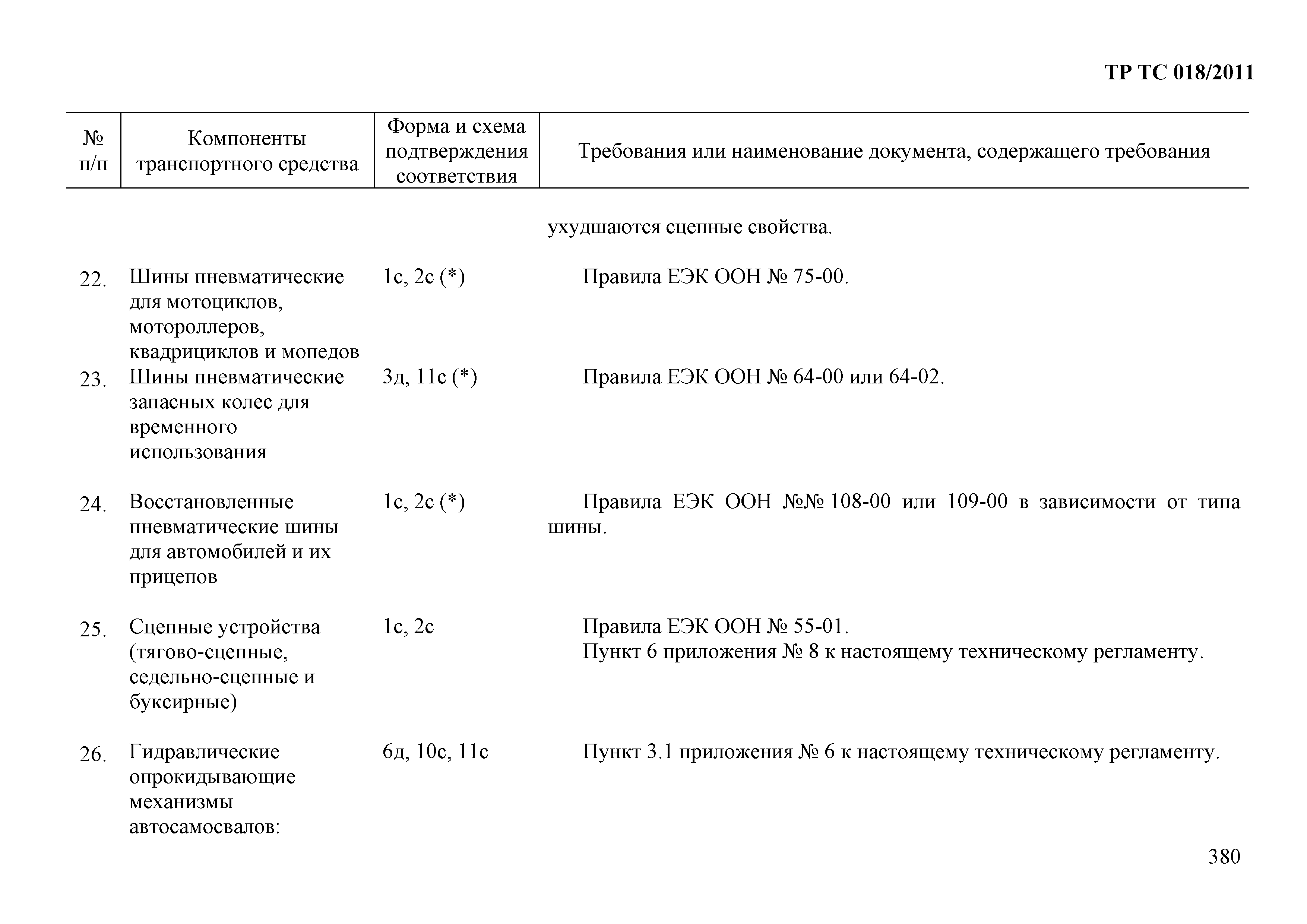 Технический регламент Таможенного союза 018/2011