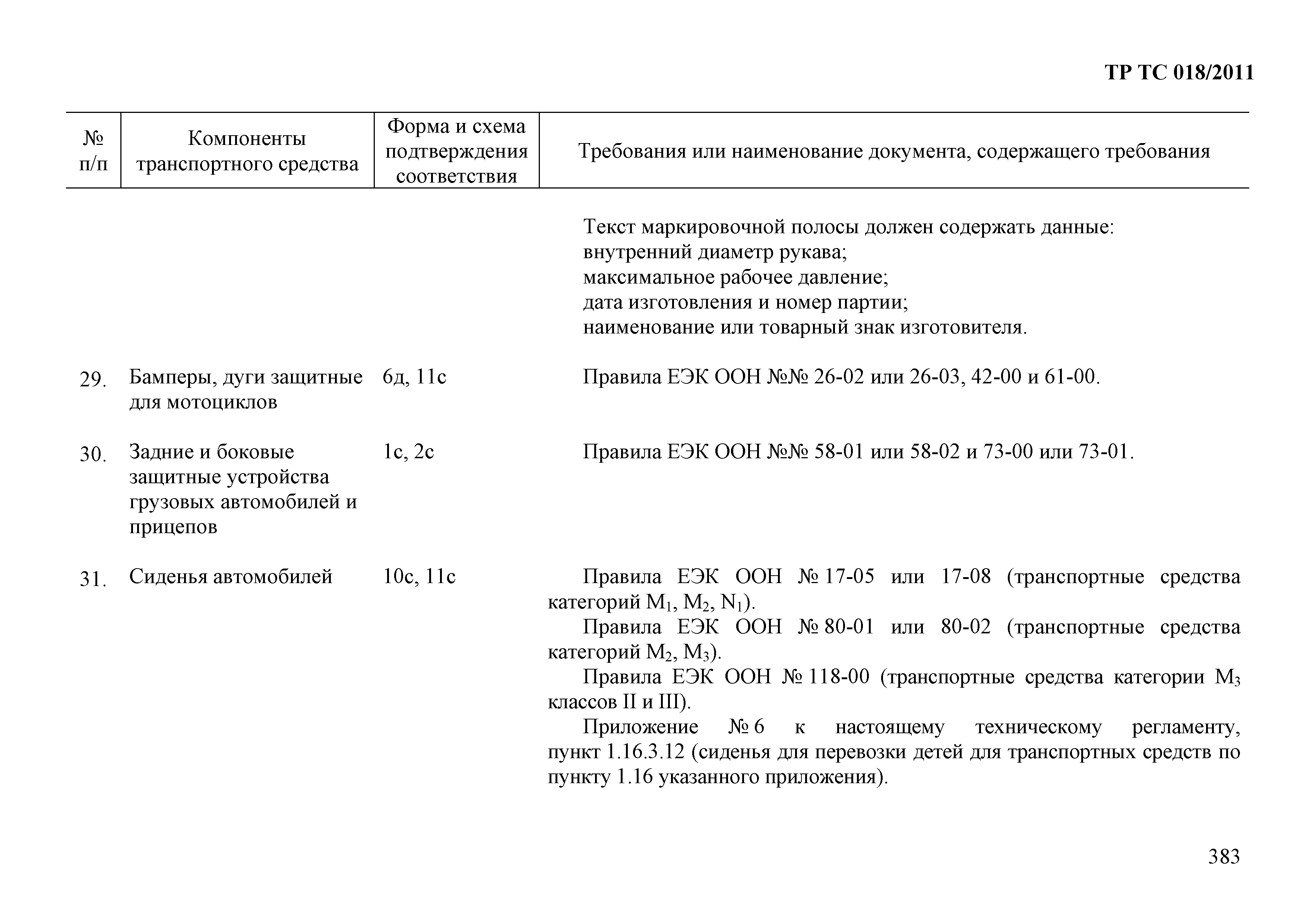 Технический регламент Таможенного союза 018/2011