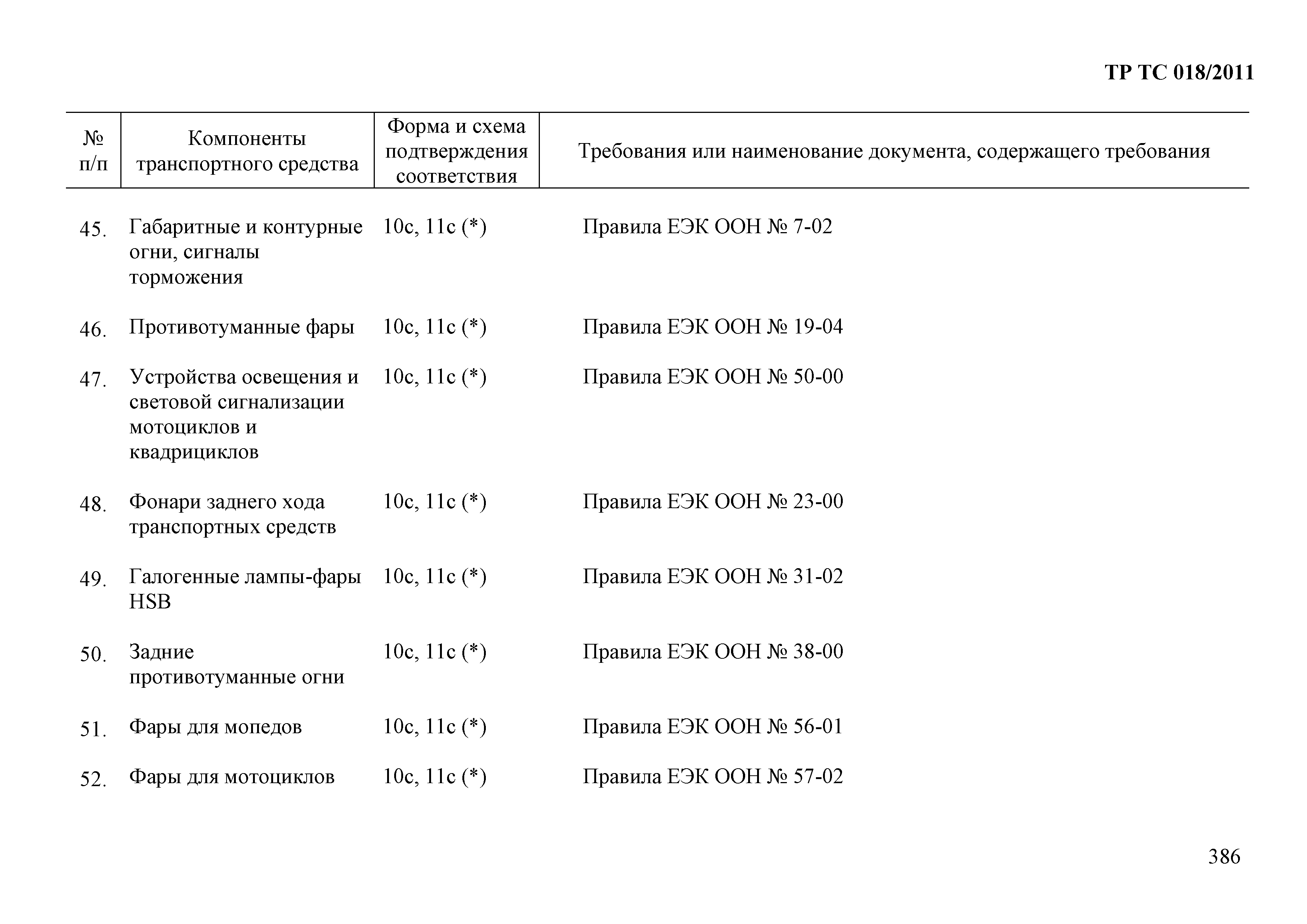 Технический регламент Таможенного союза 018/2011