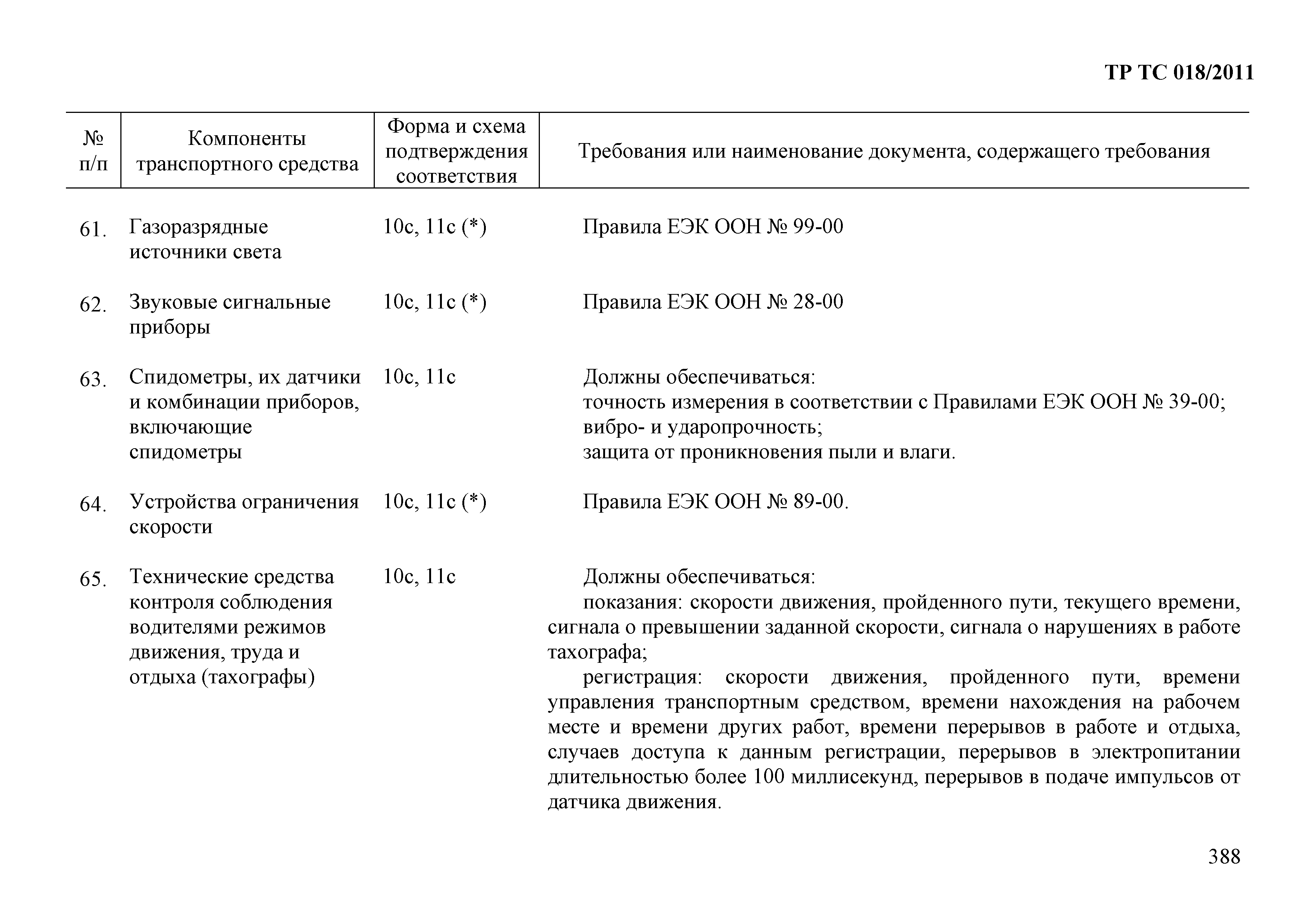 Технический регламент Таможенного союза 018/2011