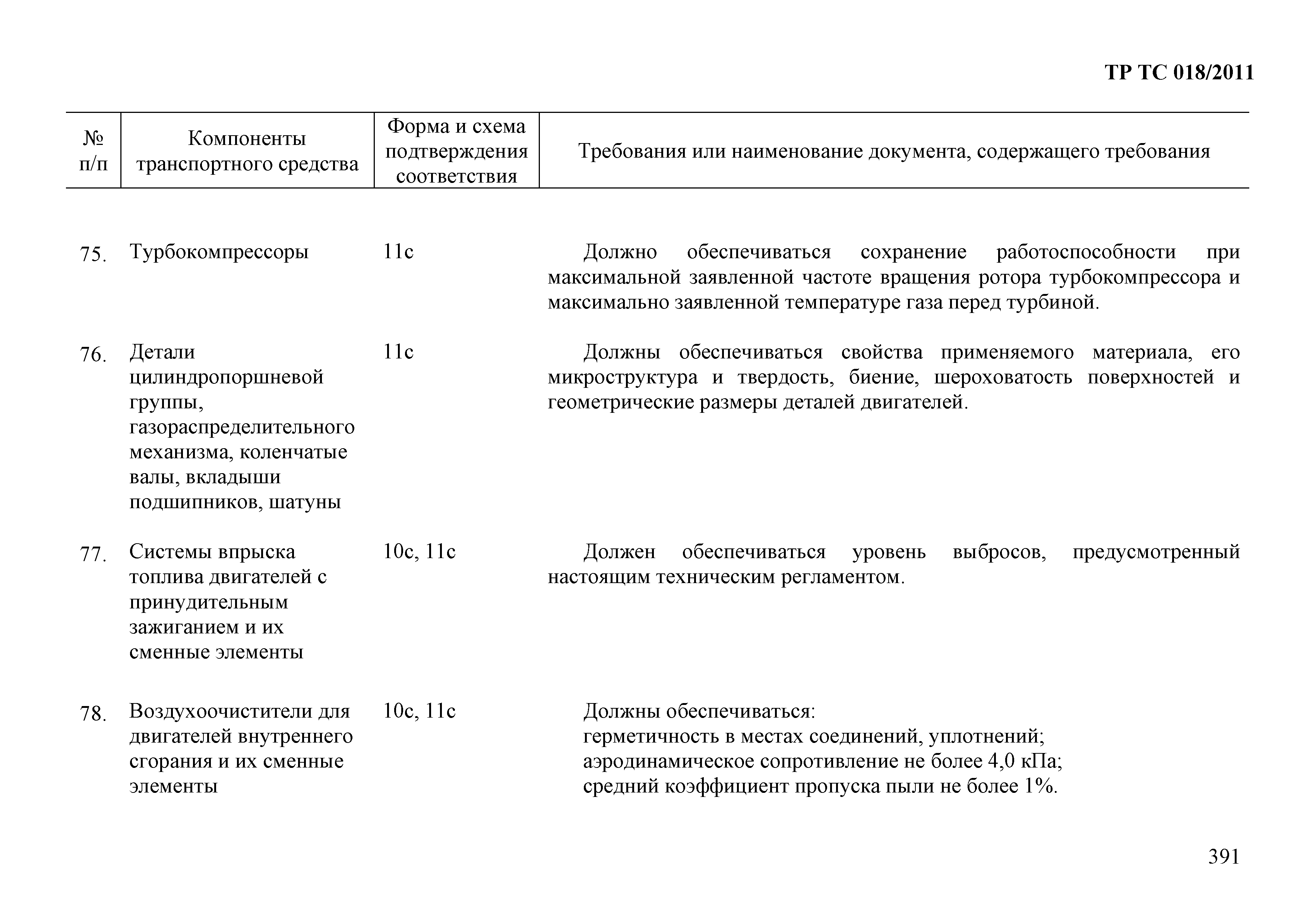 Технический регламент Таможенного союза 018/2011