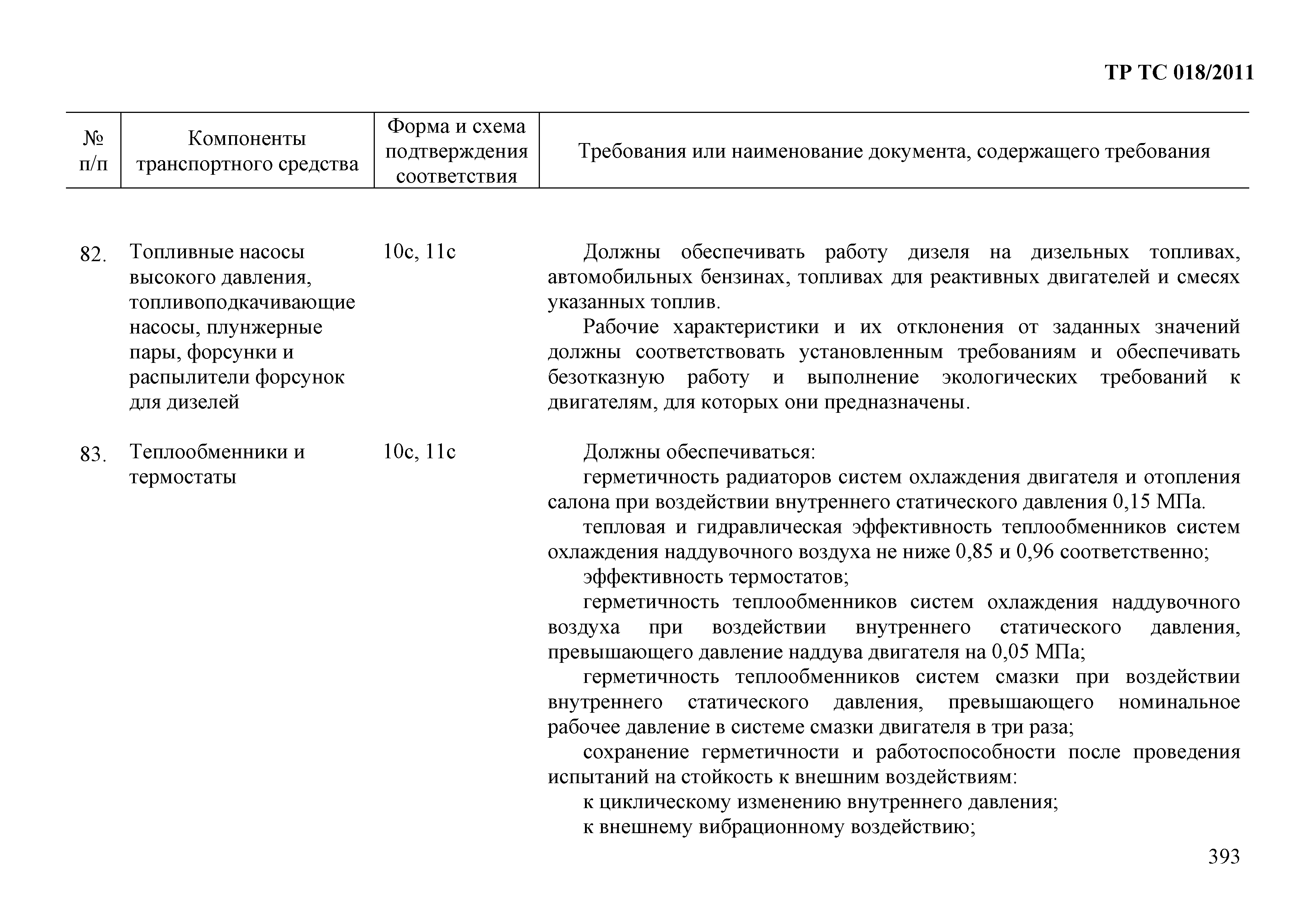 Технический регламент Таможенного союза 018/2011