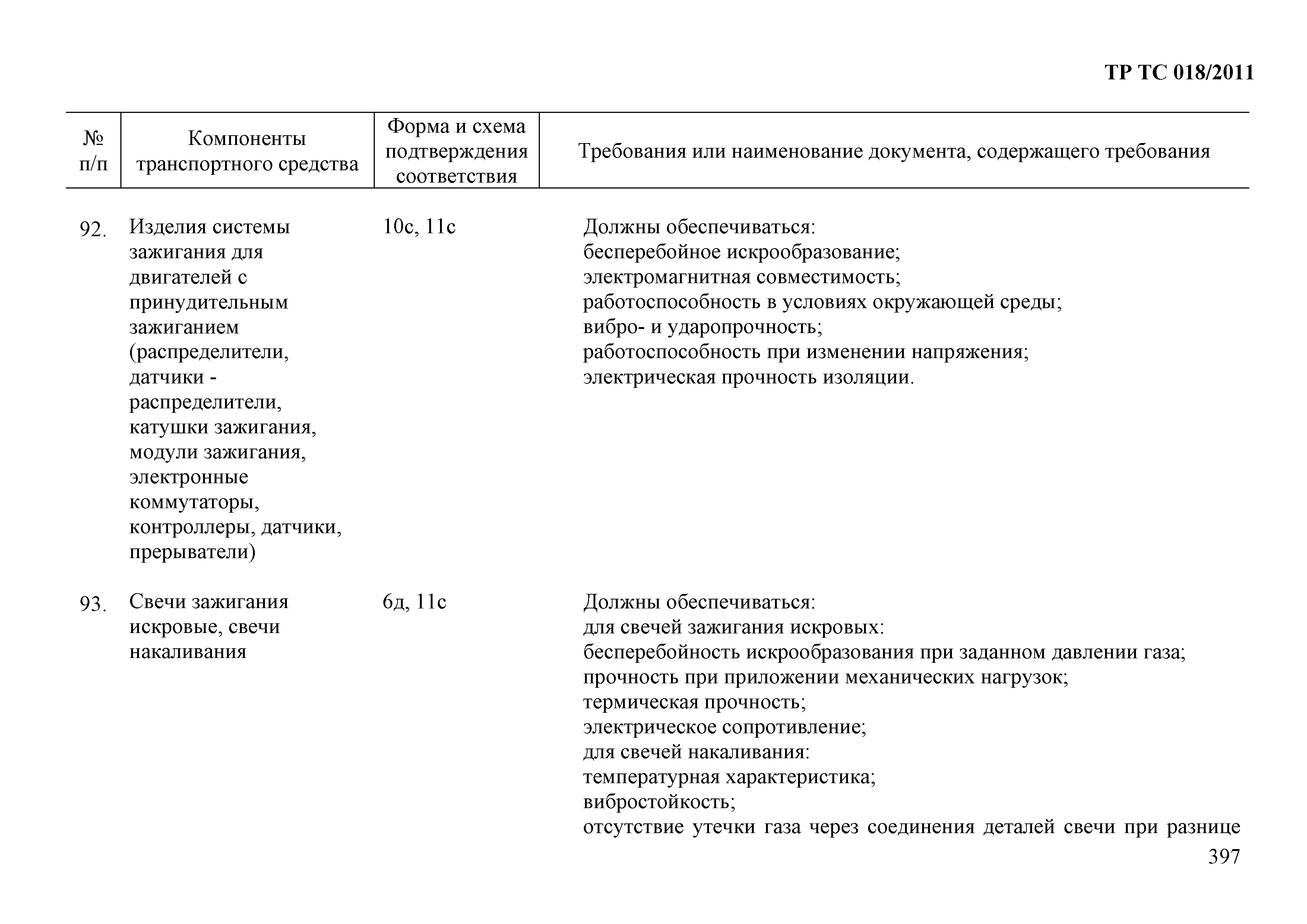 Технический регламент Таможенного союза 018/2011