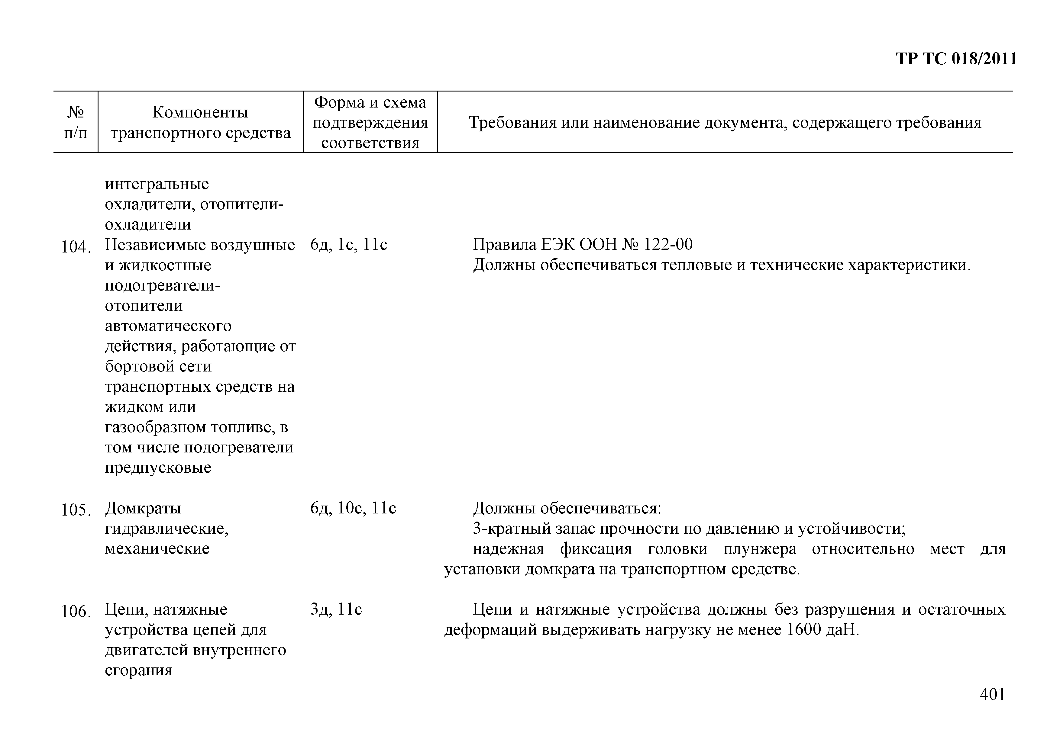 Технический регламент Таможенного союза 018/2011