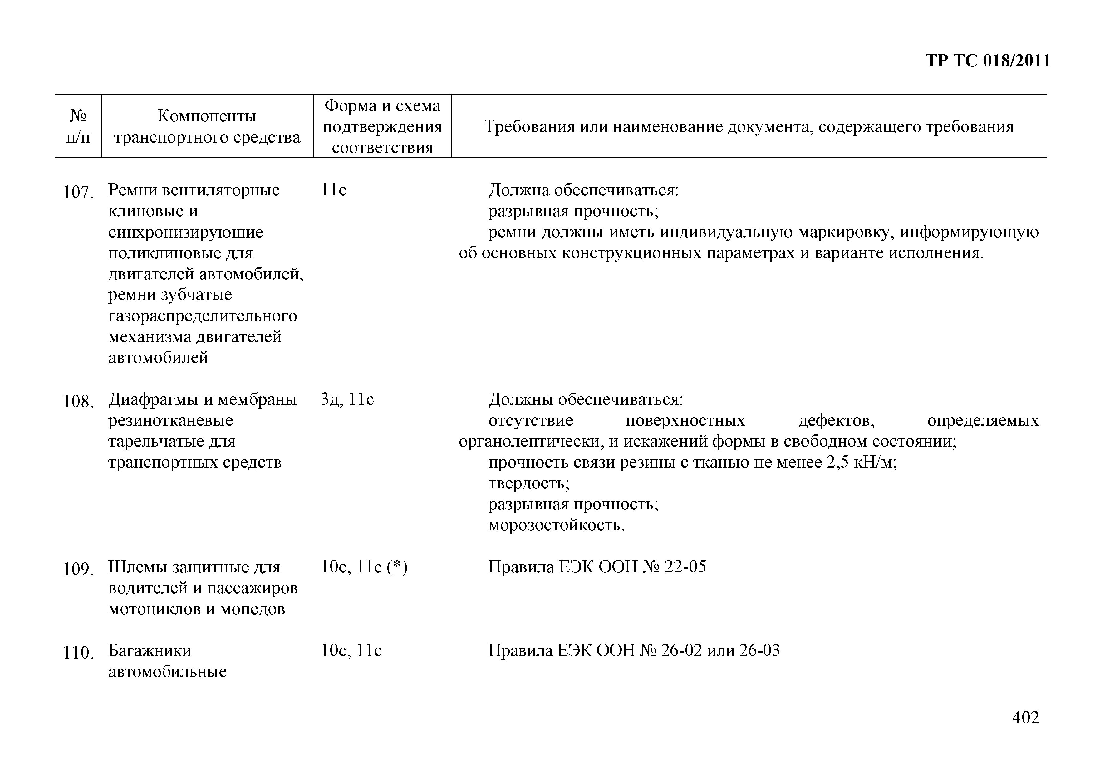 Технический регламент Таможенного союза 018/2011