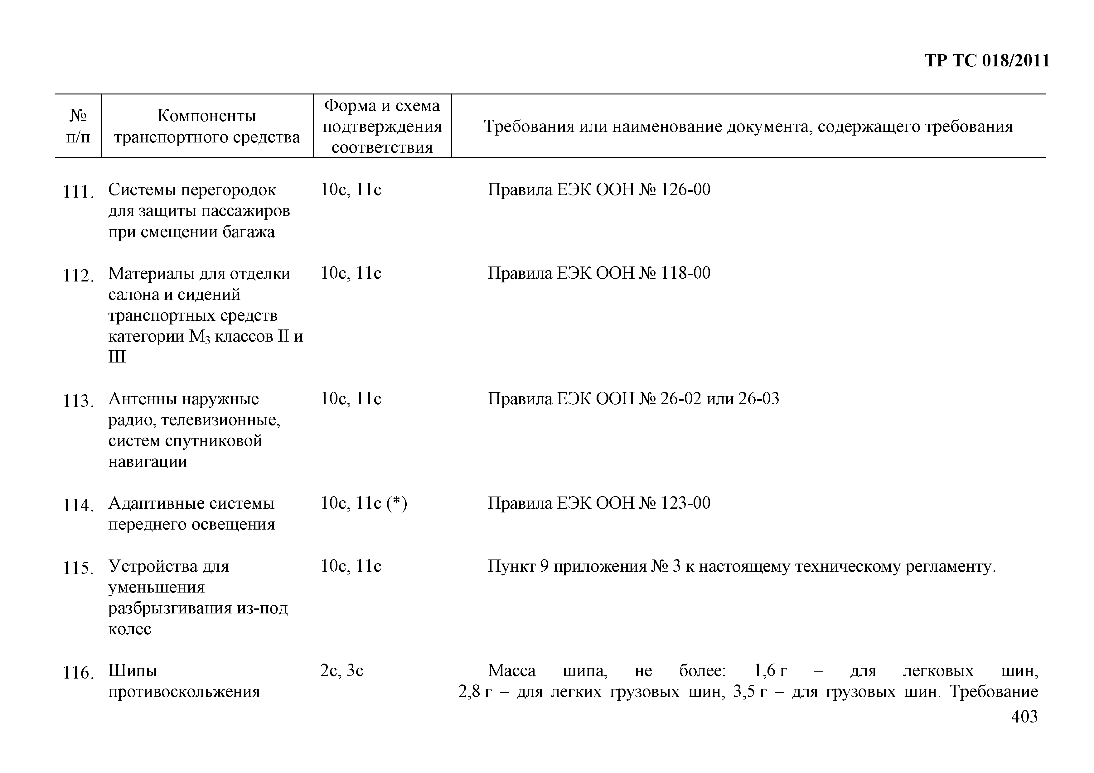 Технический регламент Таможенного союза 018/2011