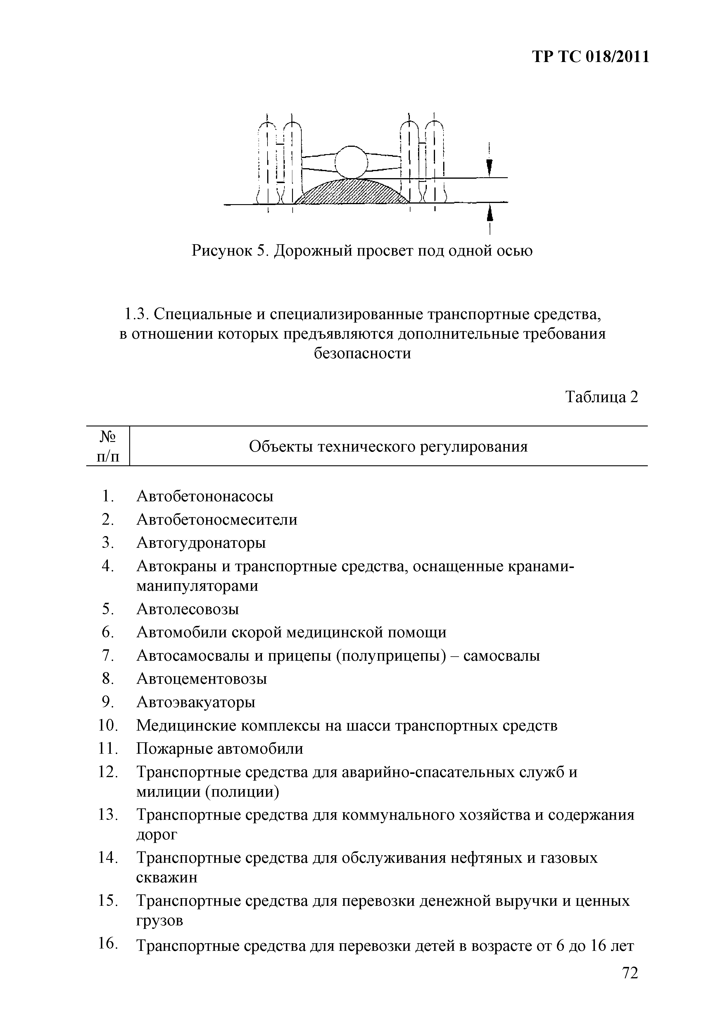 Технический регламент Таможенного союза 018/2011