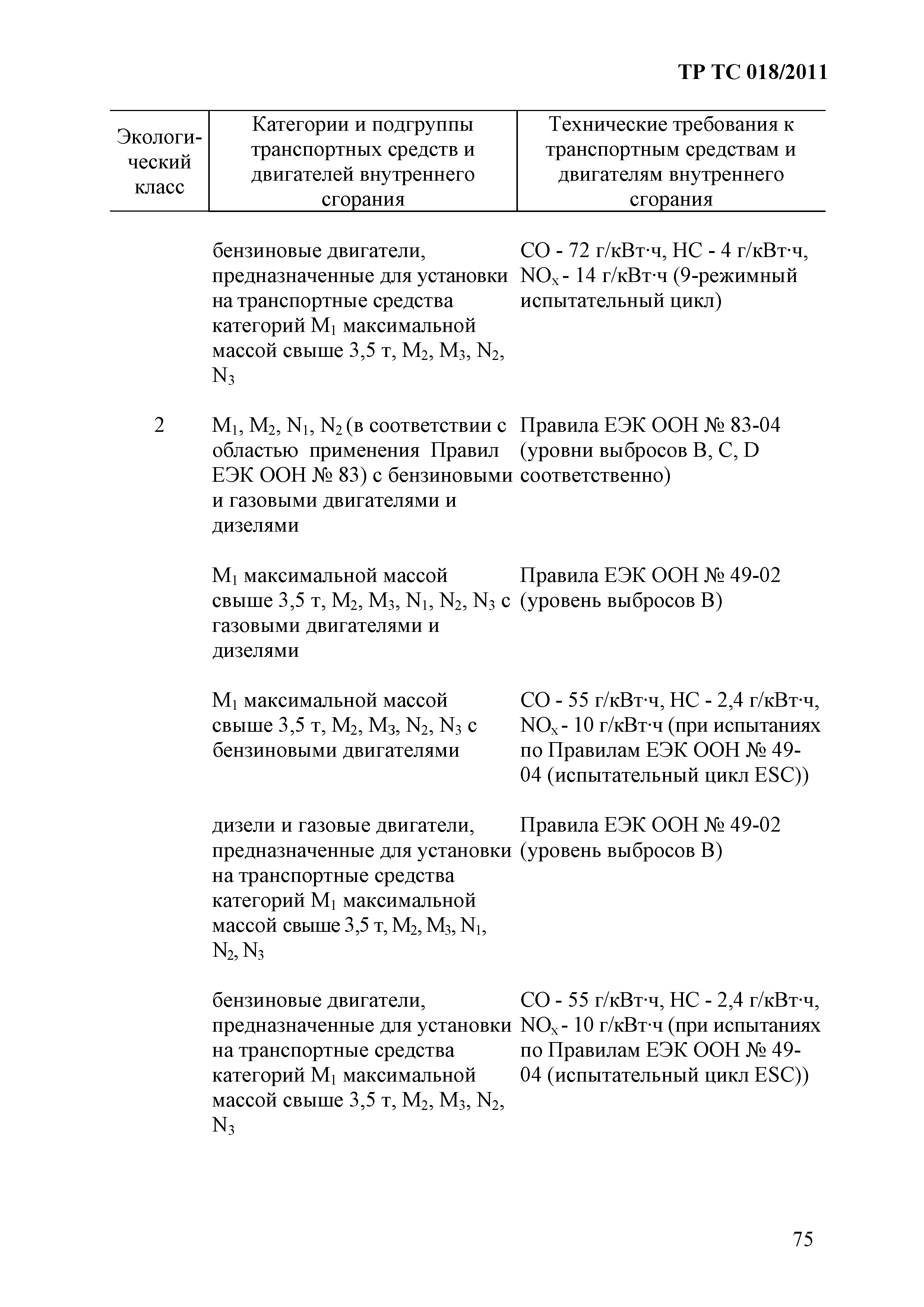 Технический регламент Таможенного союза 018/2011