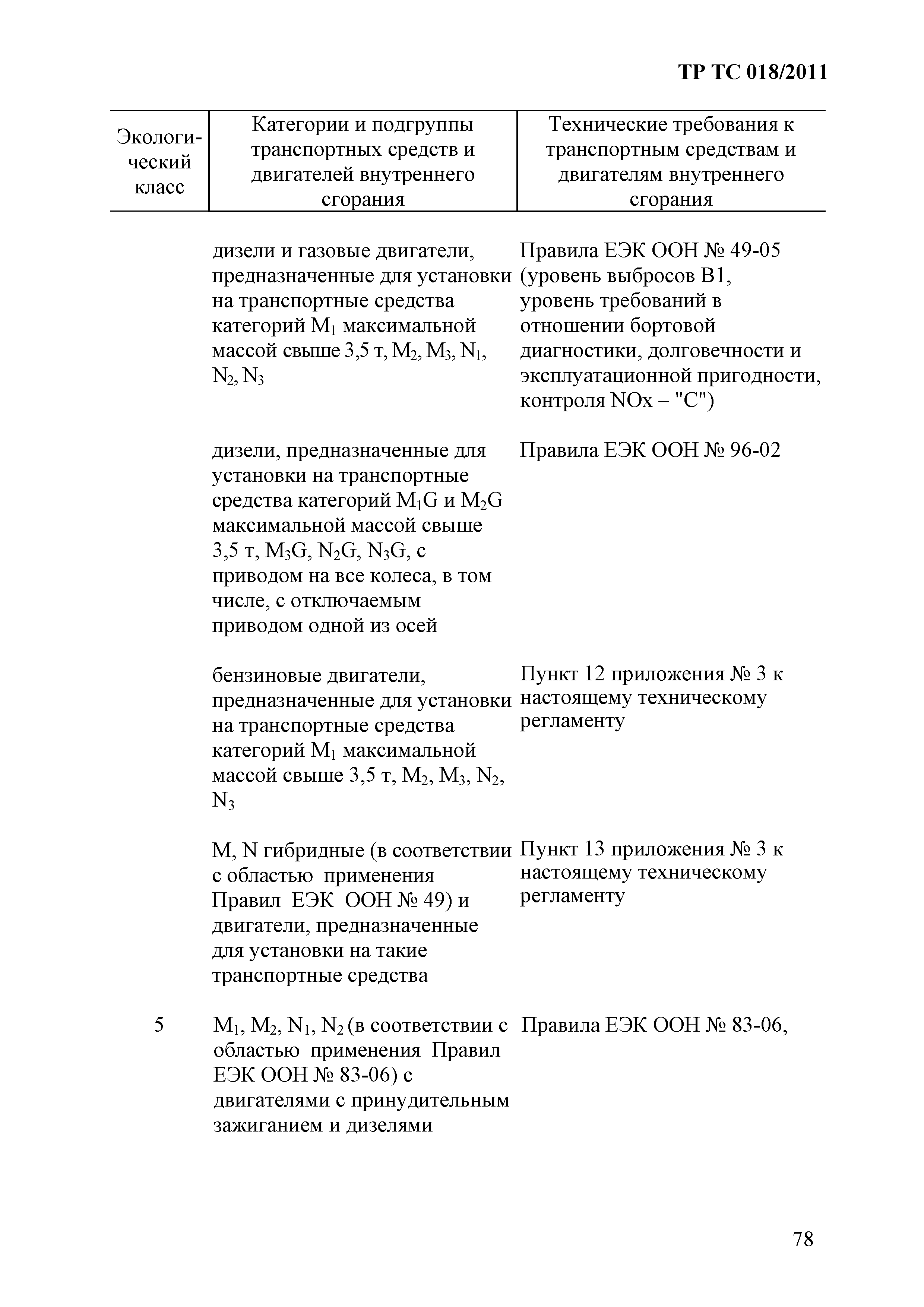 Технический регламент Таможенного союза 018/2011