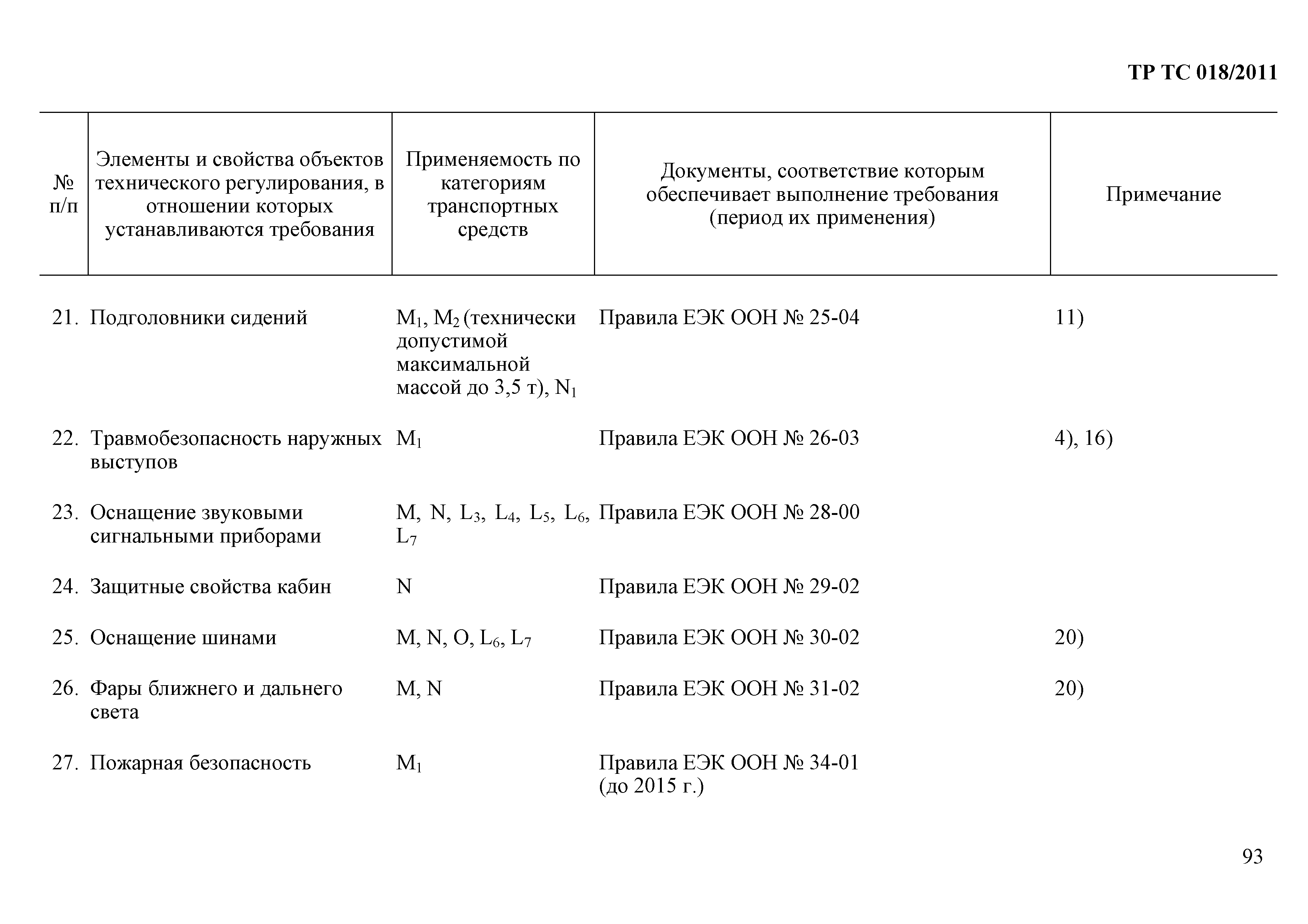 Технический регламент Таможенного союза 018/2011