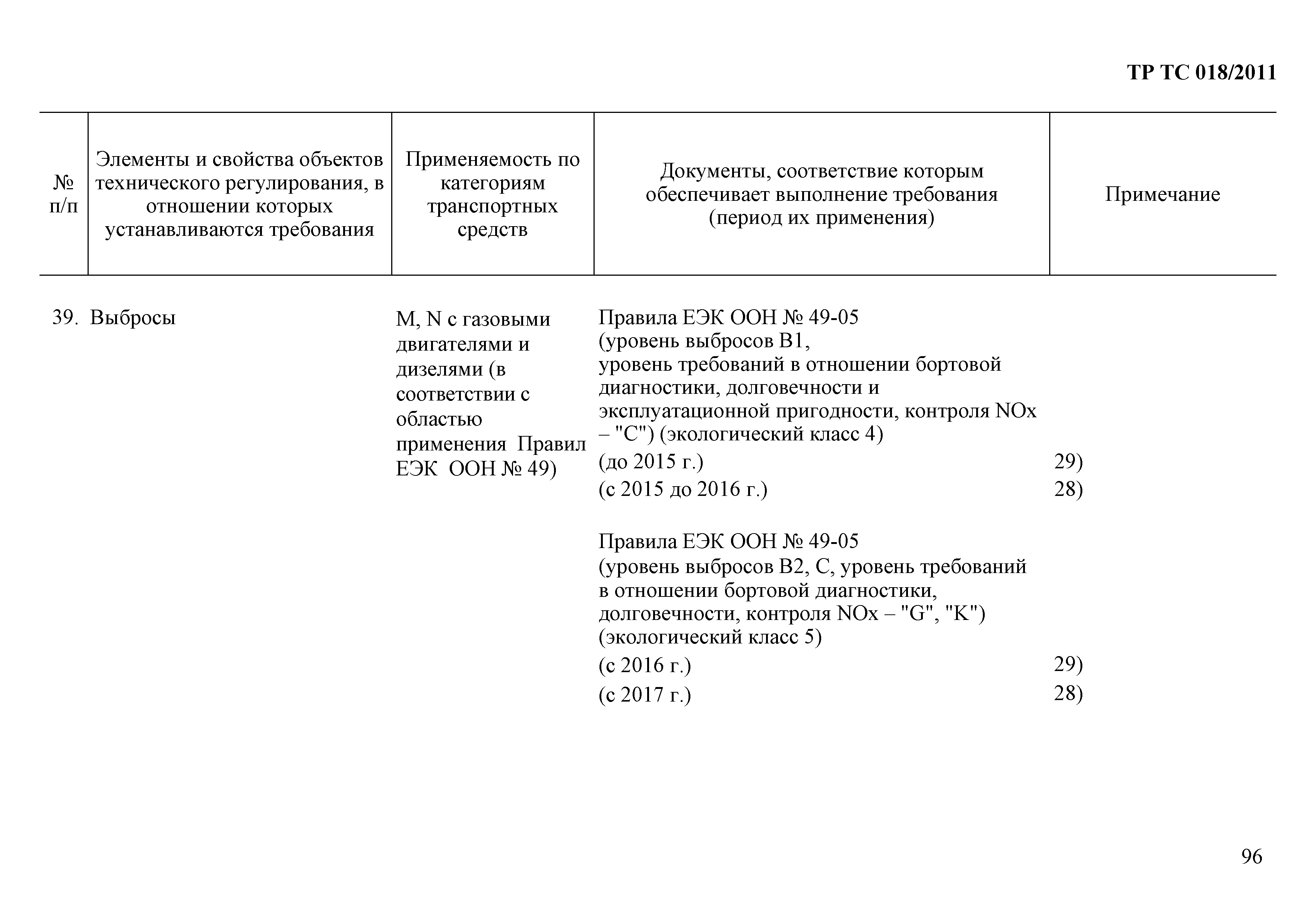 Технический регламент Таможенного союза 018/2011