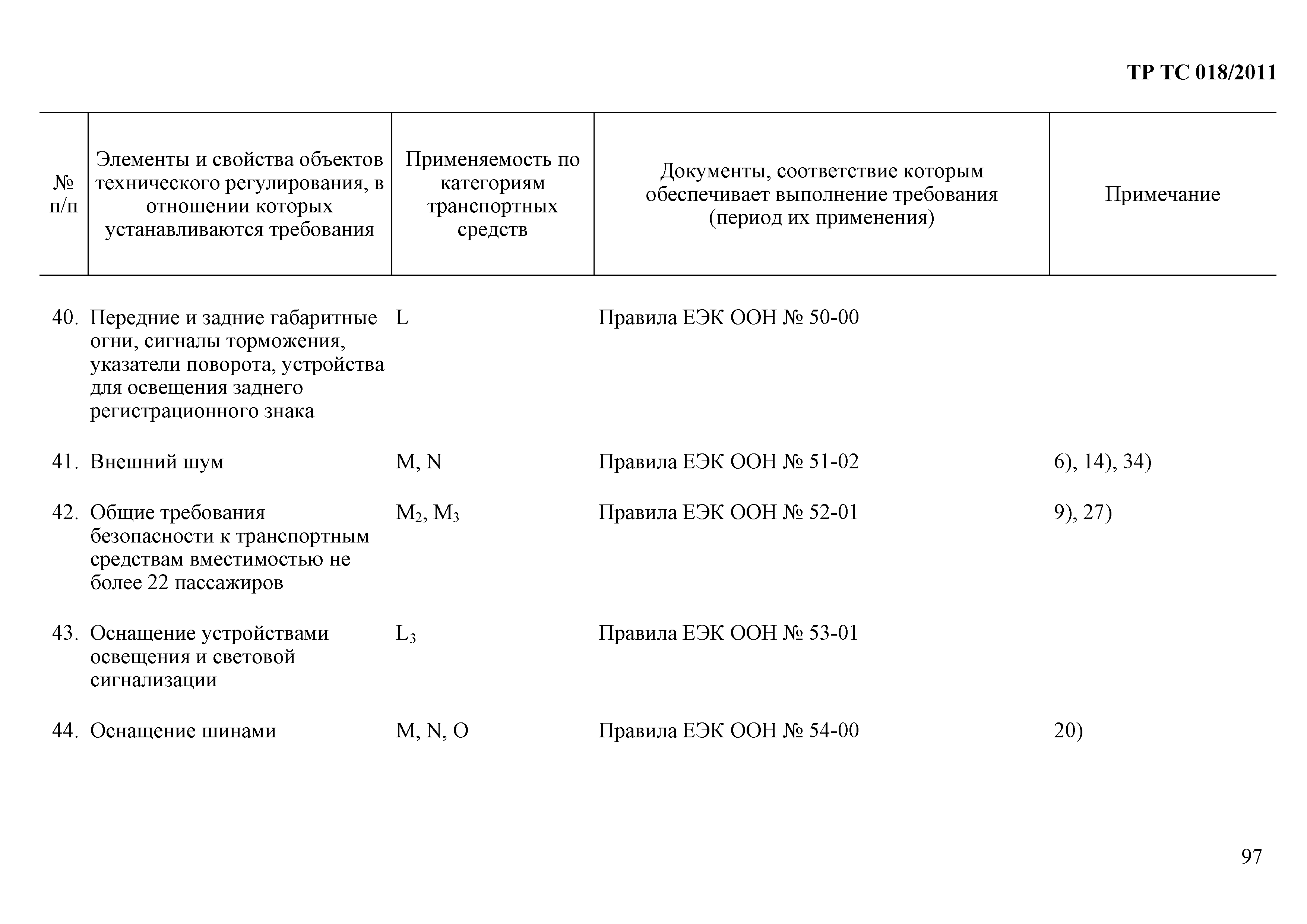 Технический регламент Таможенного союза 018/2011