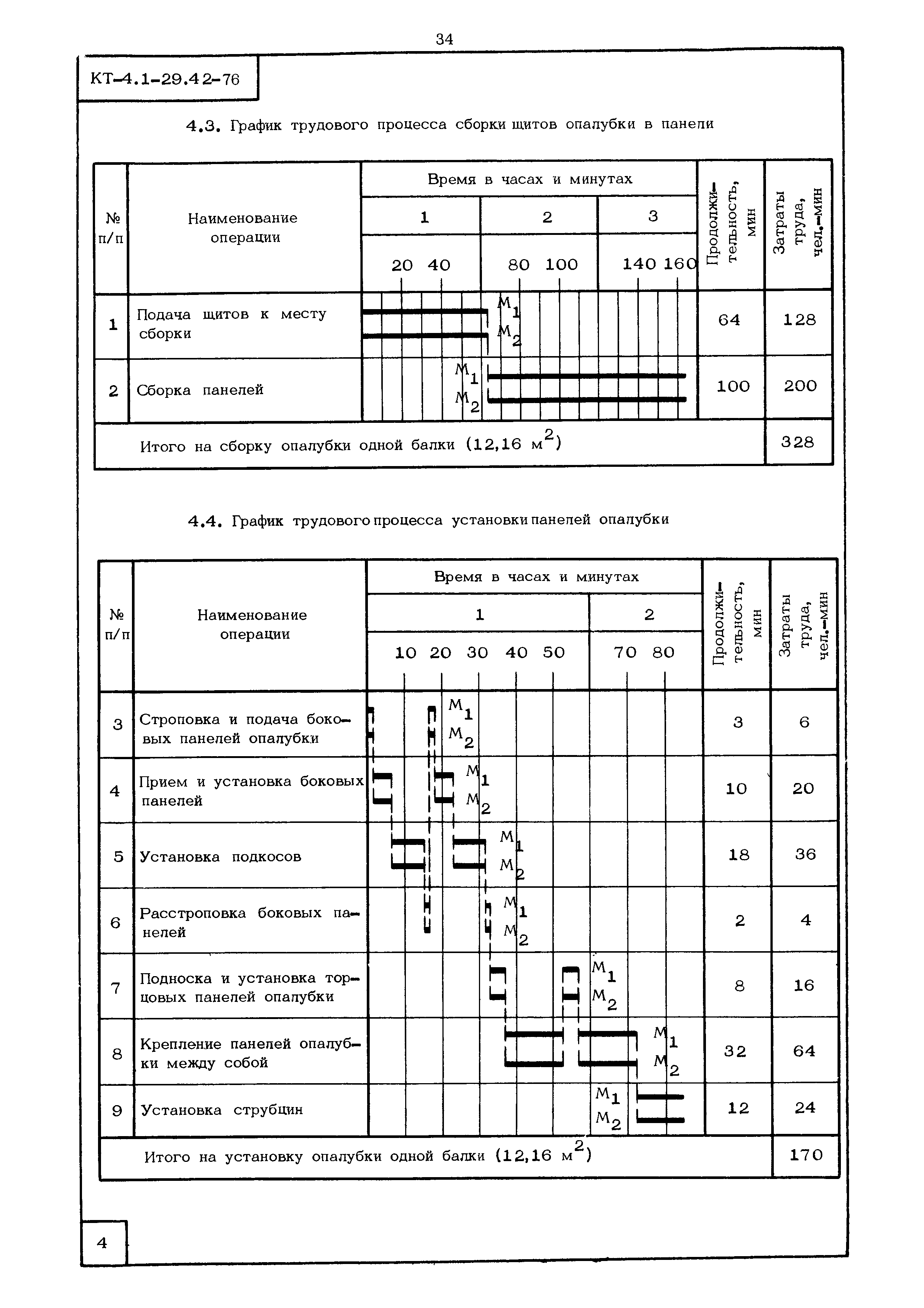 КТ 4.1-29.42-76