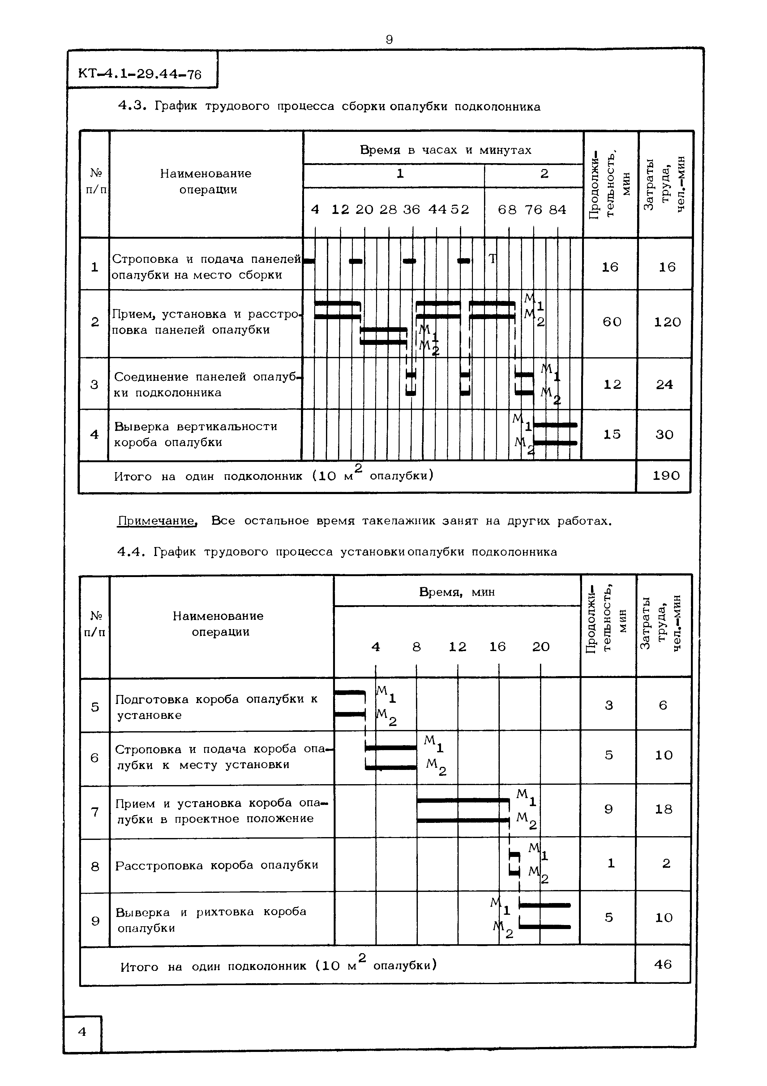 КТ 4.1-29.44-76