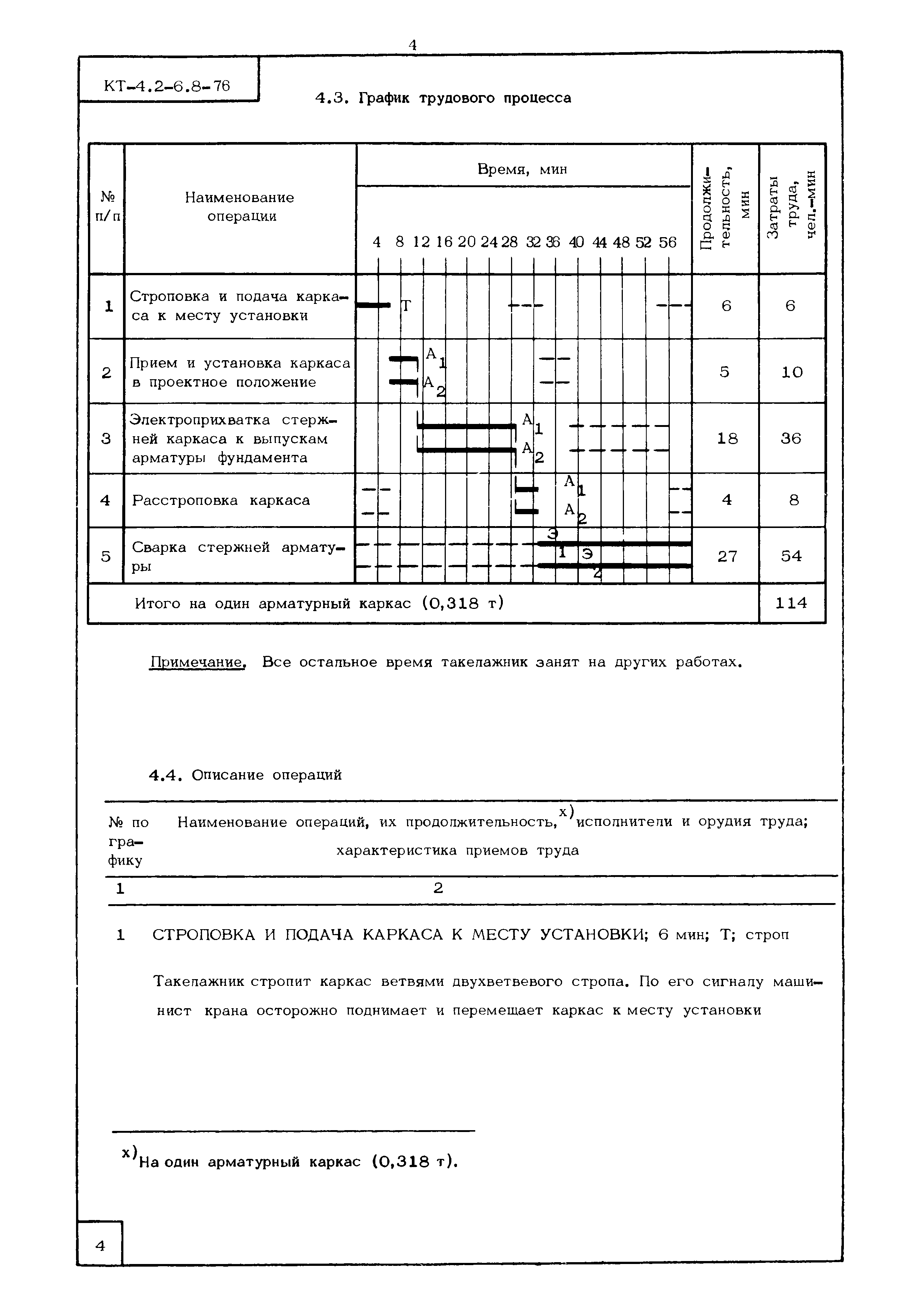 КТ 4.2-6.8-76