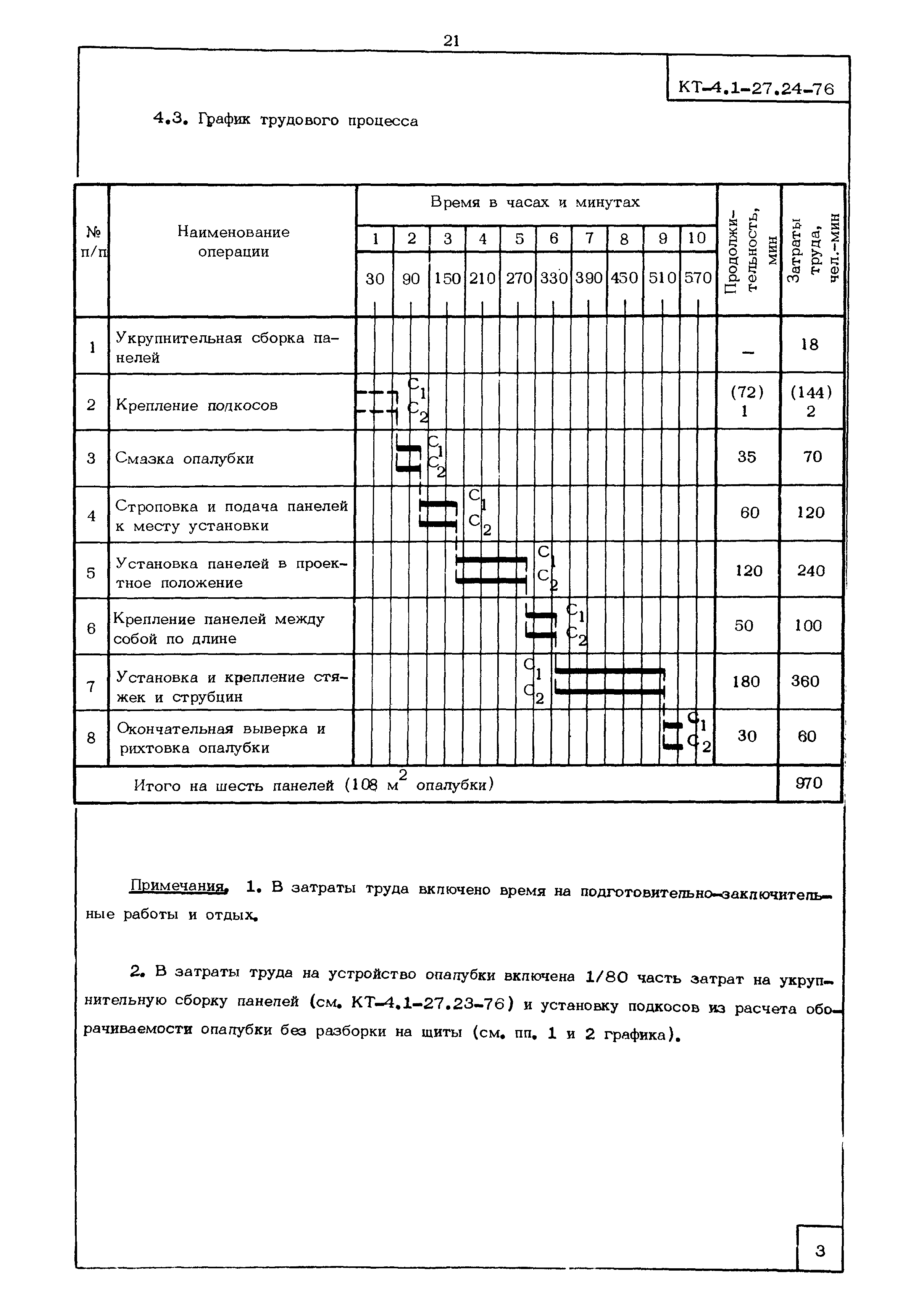 КТ 4.1-27.24-76