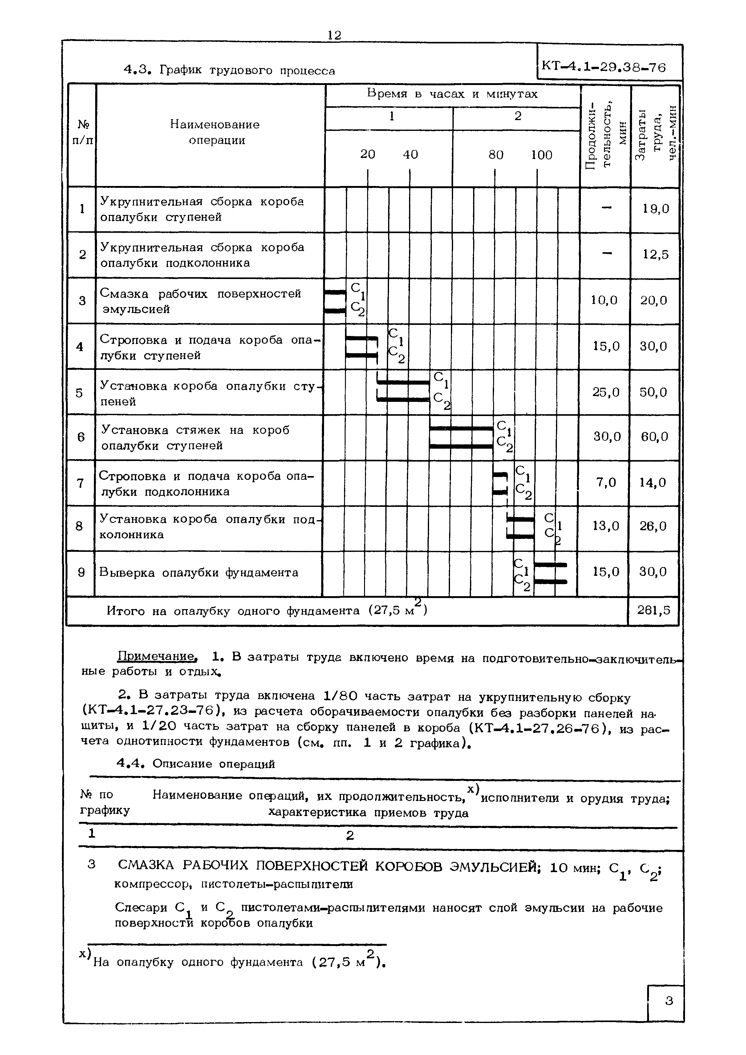 КТ 4.1-29.38-76