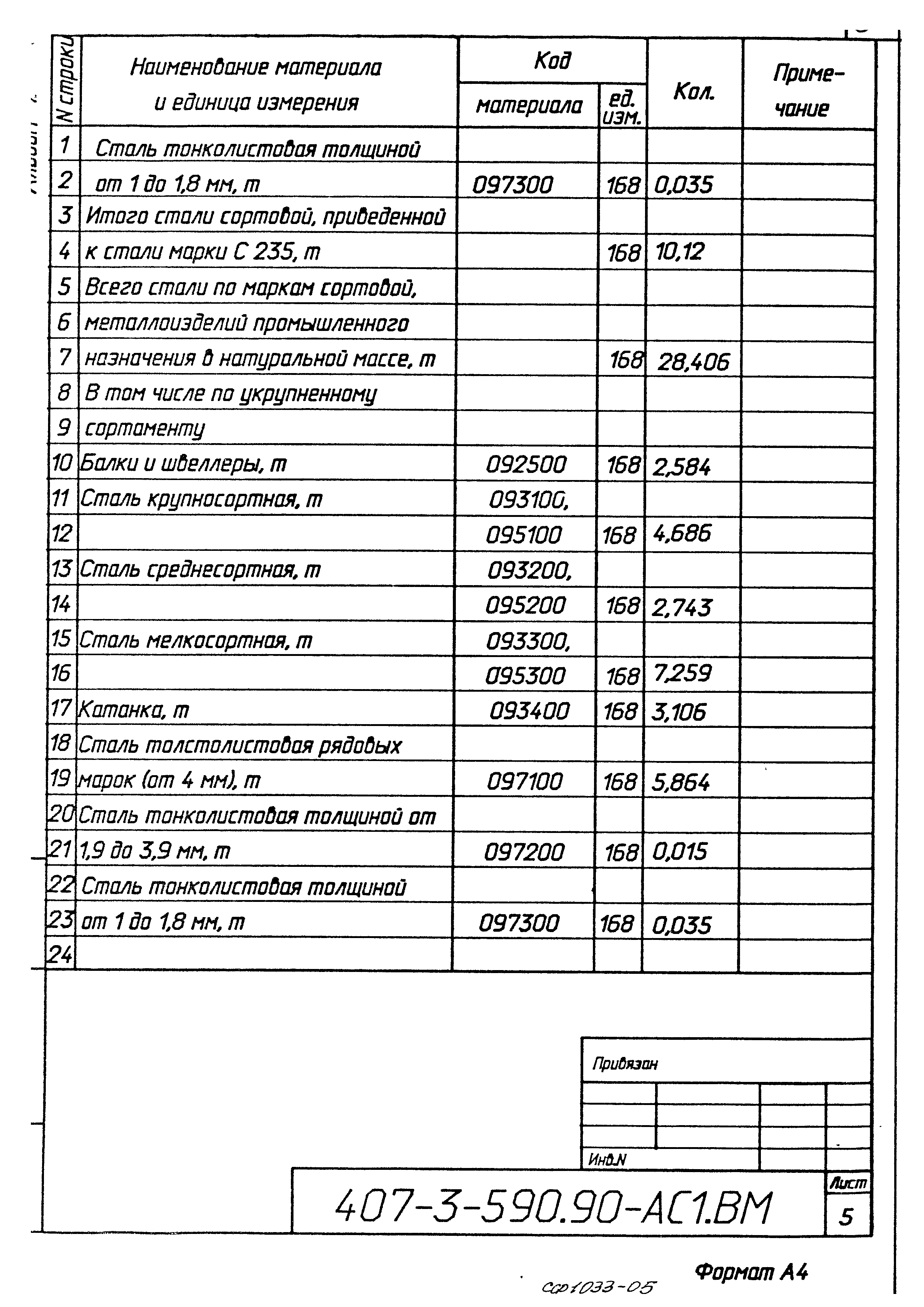 Типовой проект 407-3-590.90