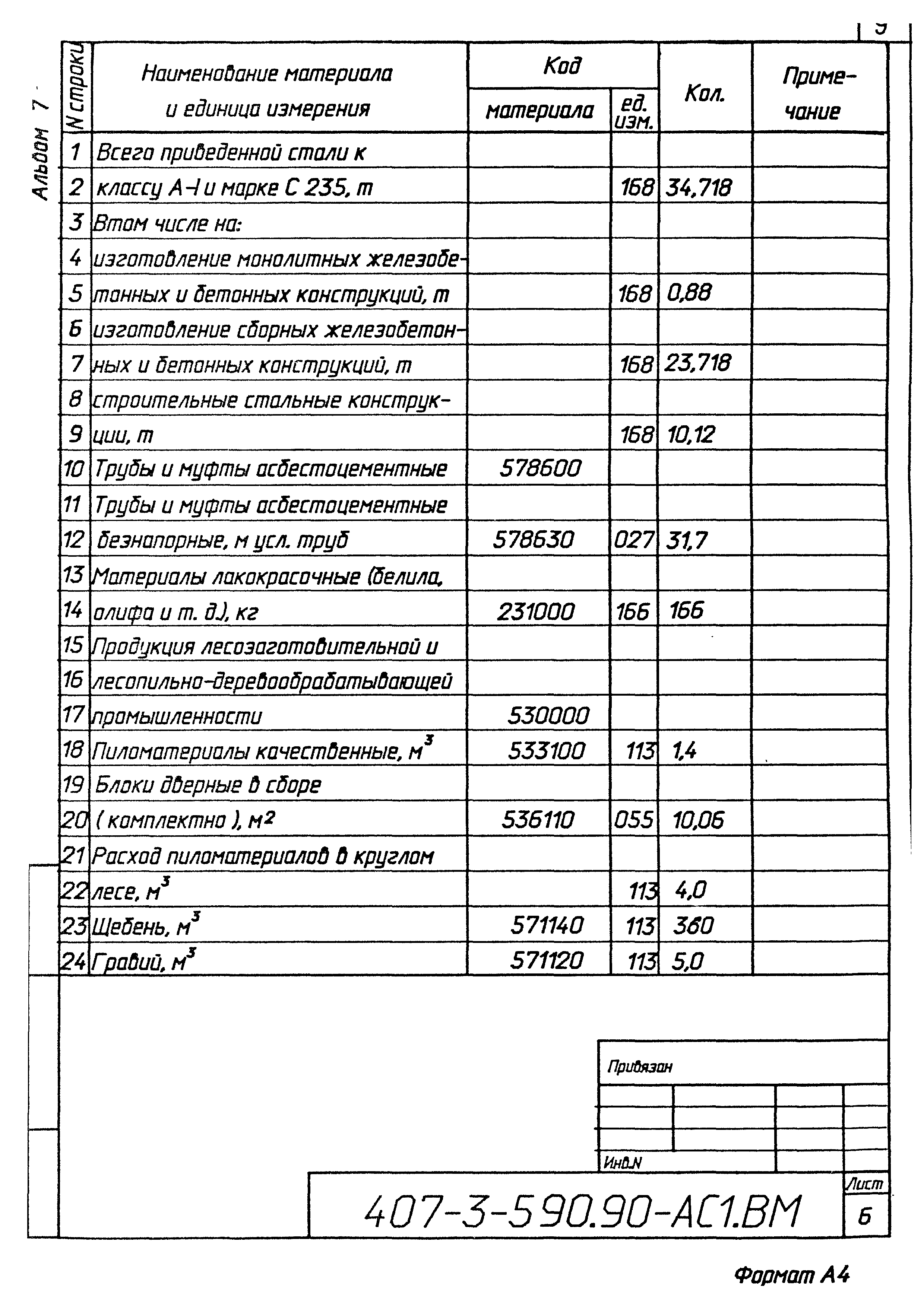 Типовой проект 407-3-590.90