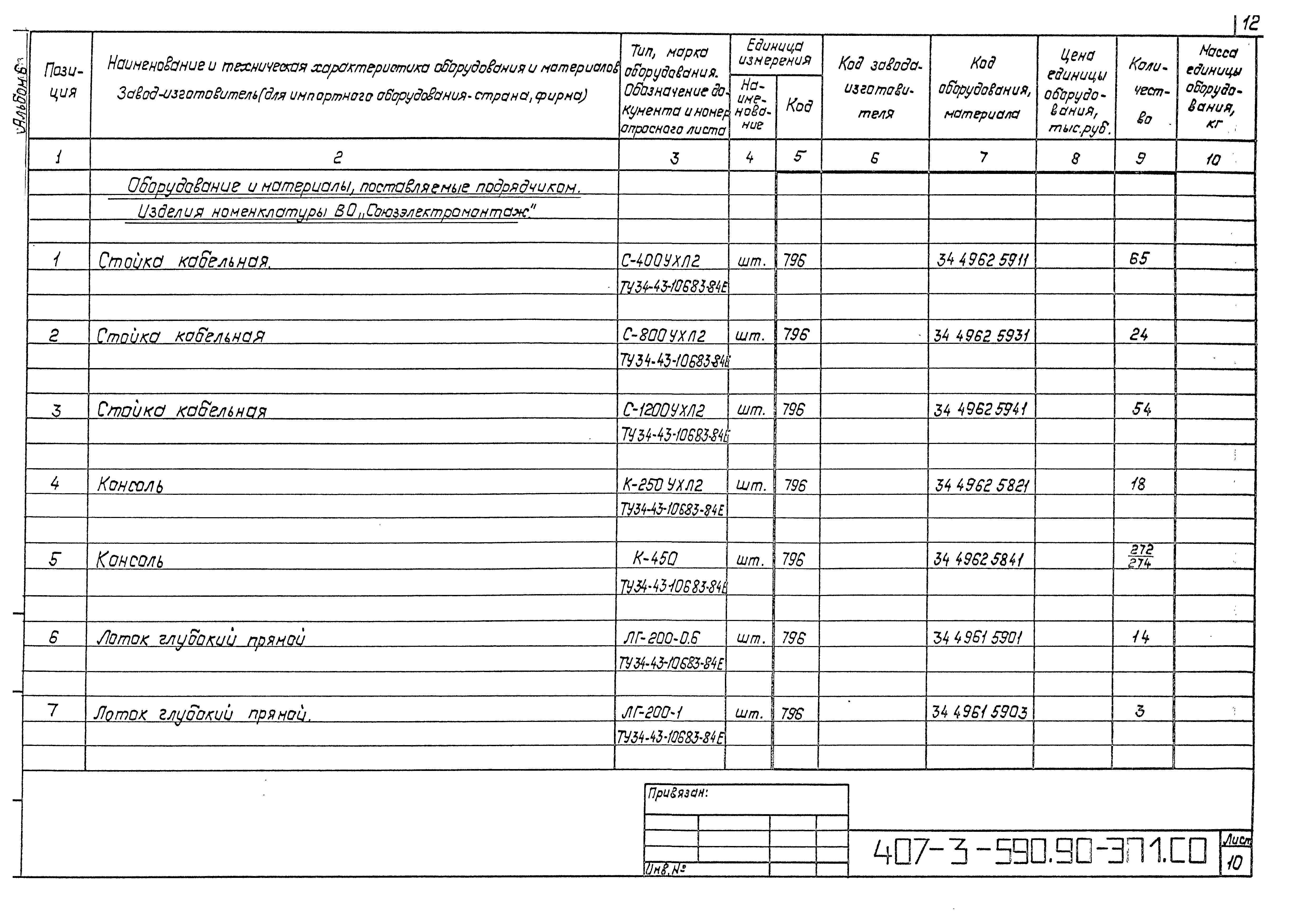 Типовой проект 407-3-590.90