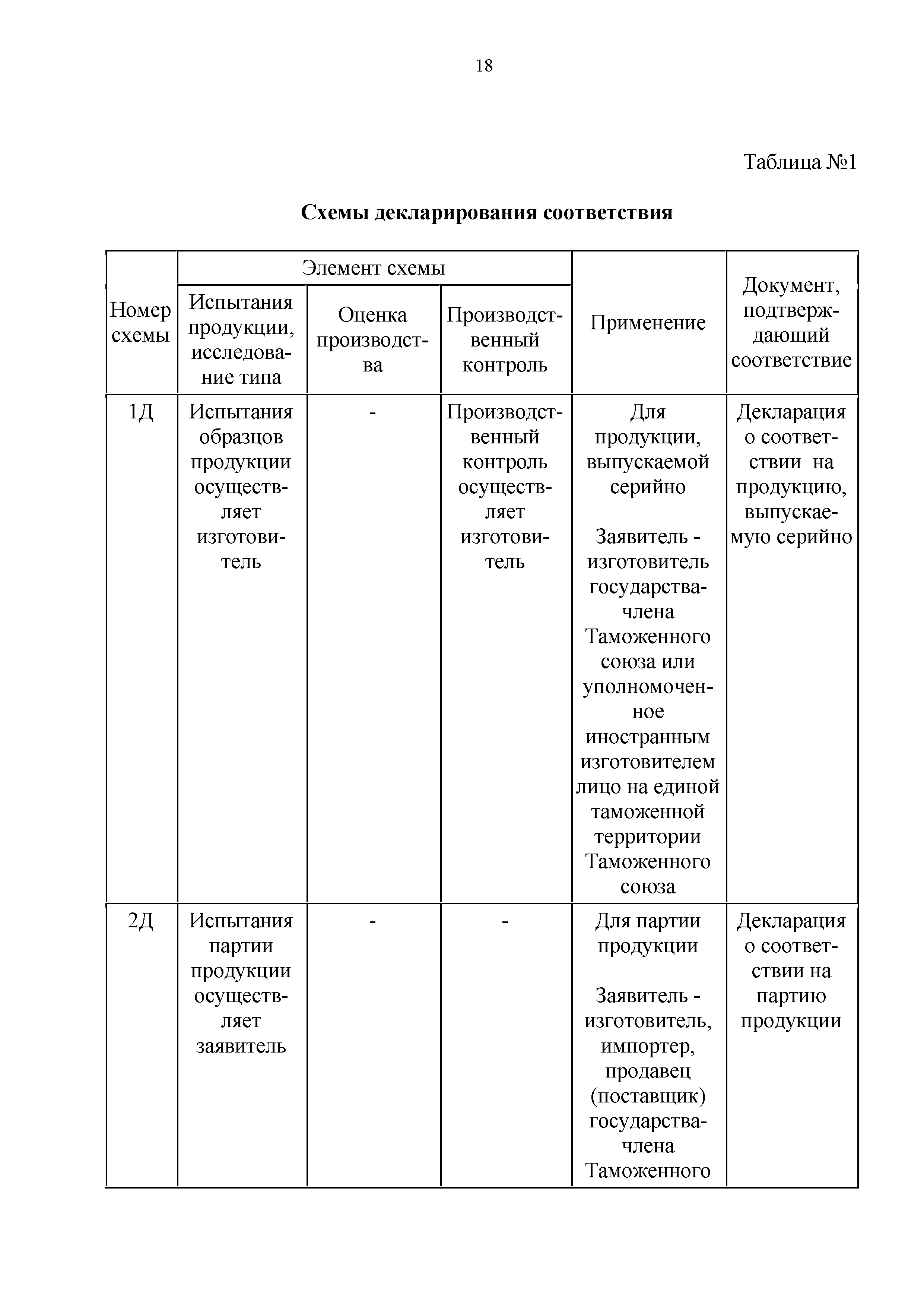 Технический регламент Таможенного союза 017/2011