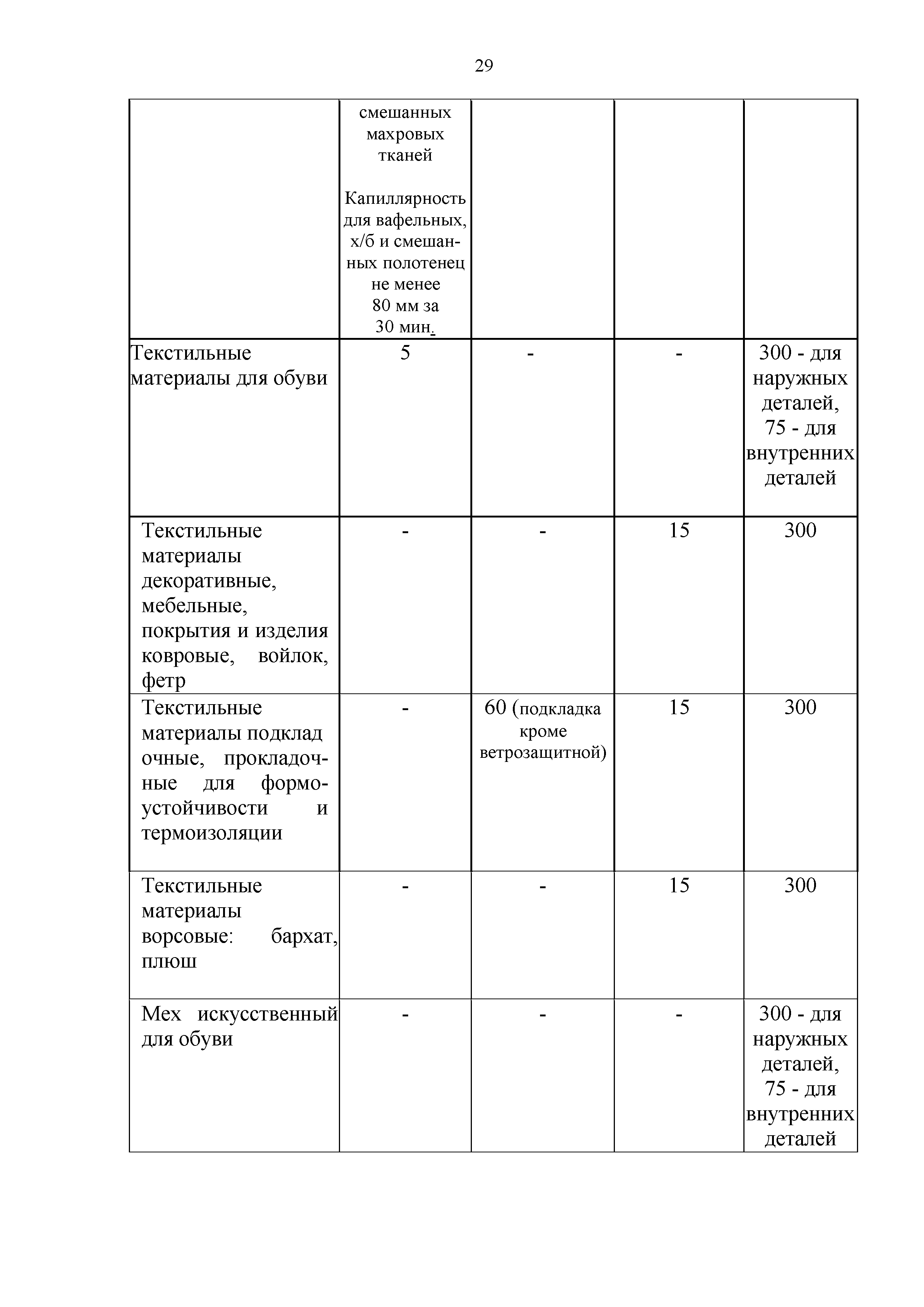 Технический регламент Таможенного союза 017/2011