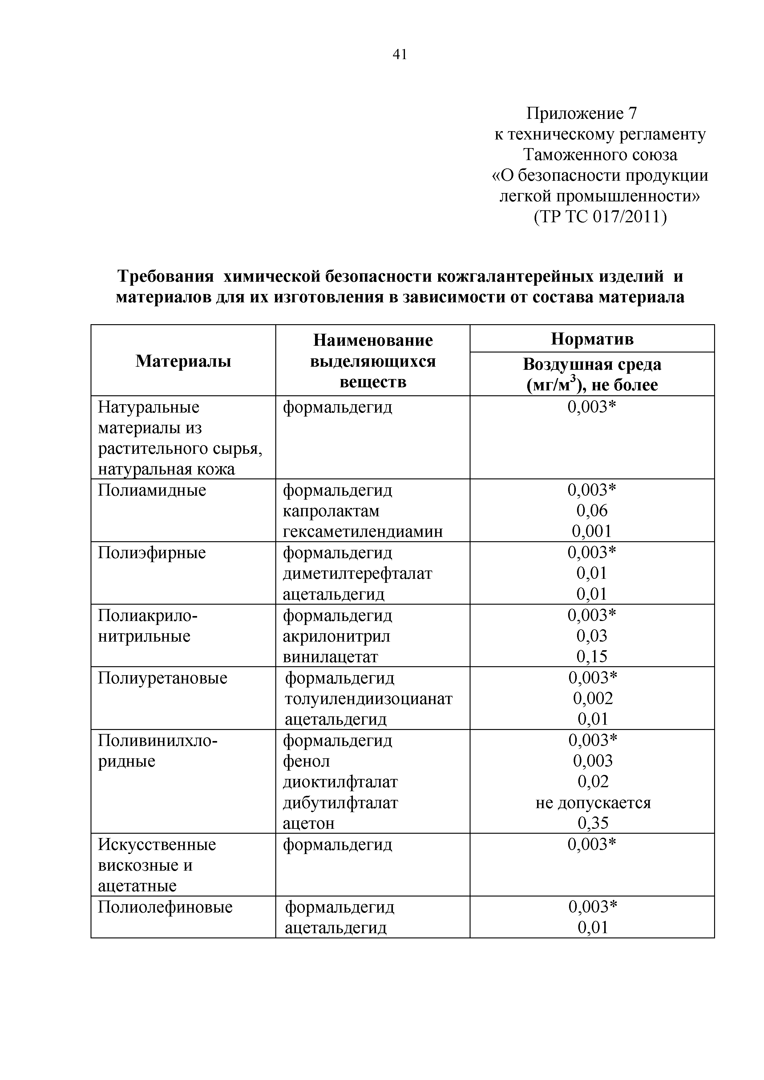 Технический регламент Таможенного союза 017/2011