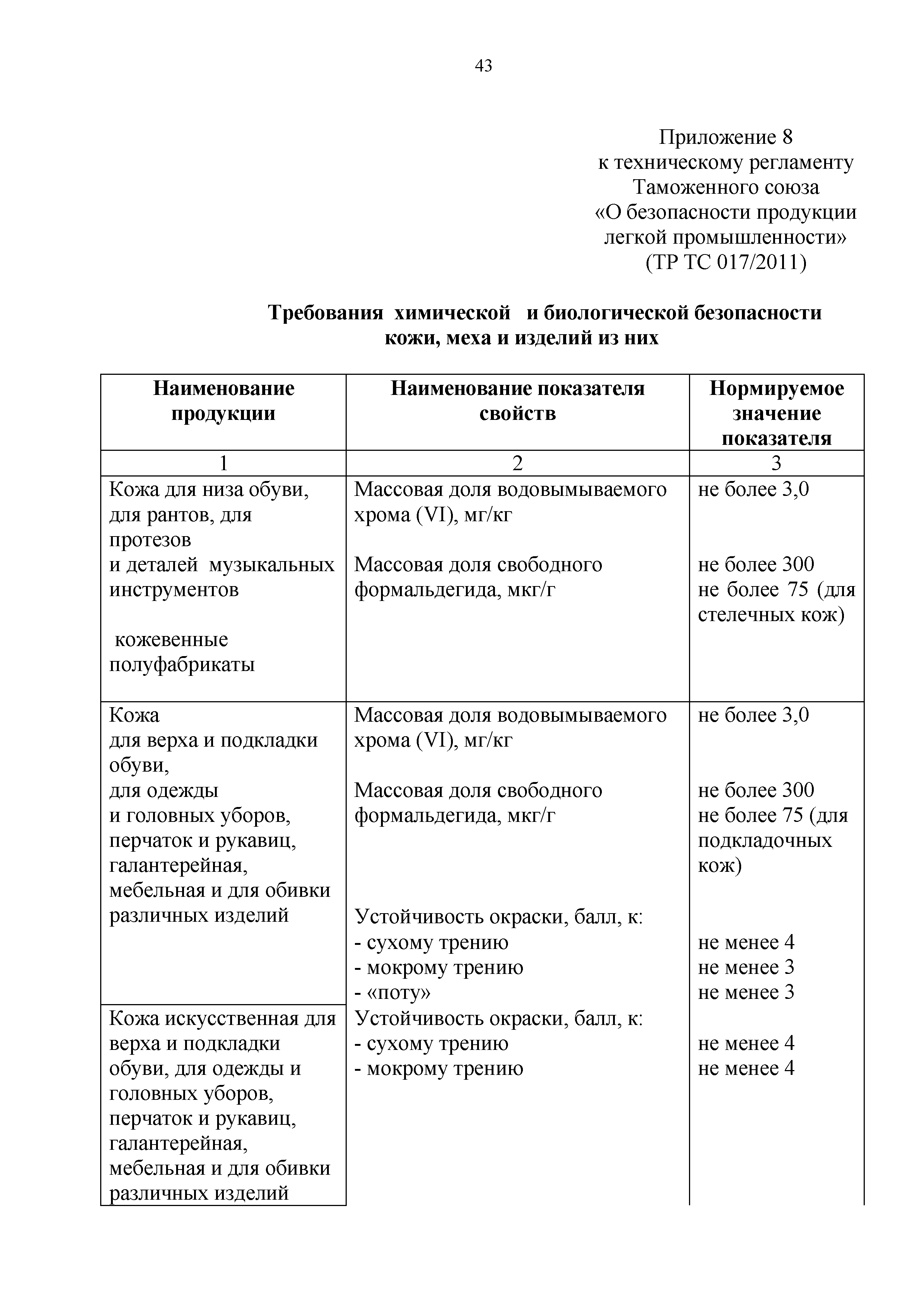 Технический регламент Таможенного союза 017/2011