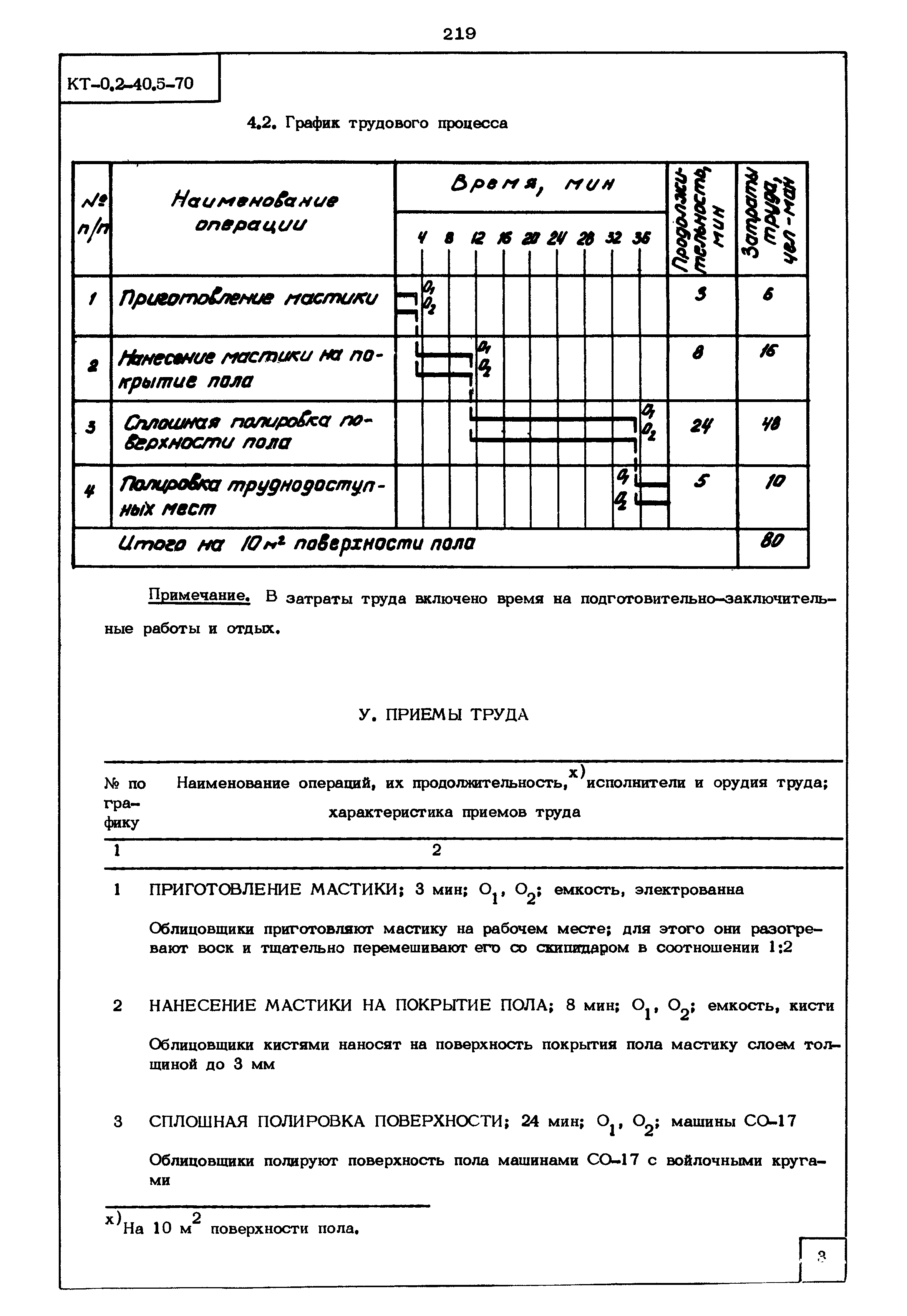 КТ 0.2-40.5-70