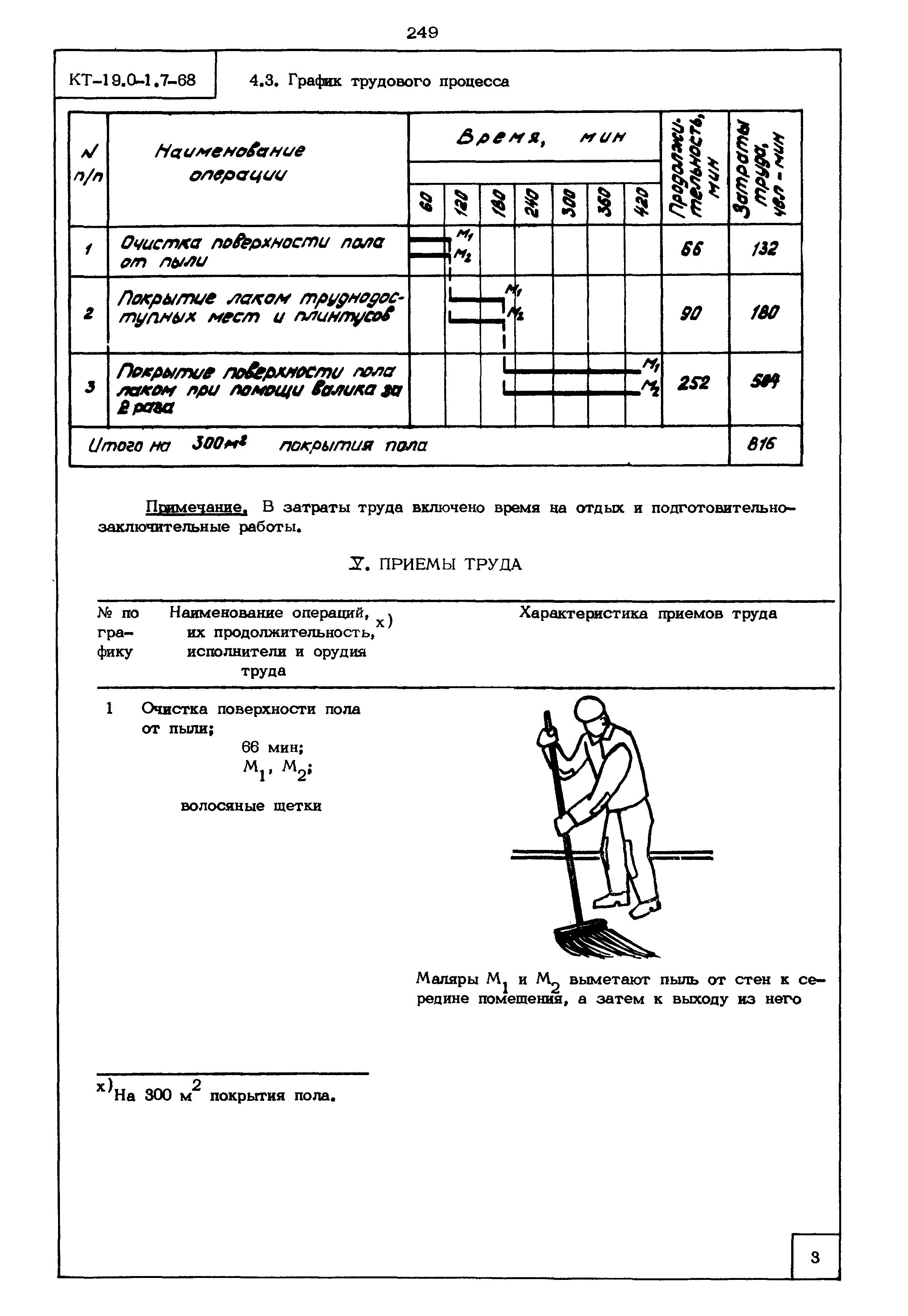 КТ 19.0-1.7-68