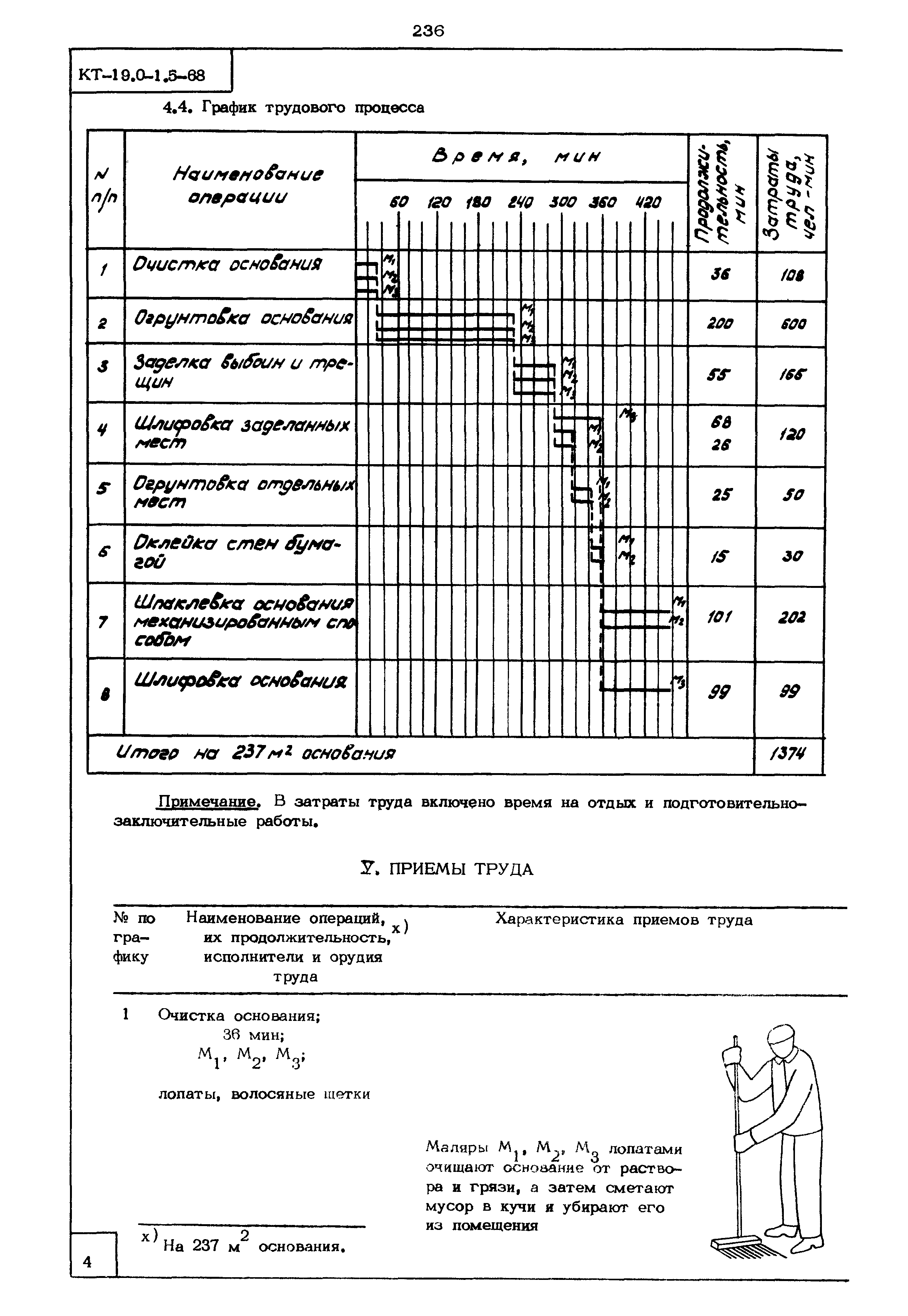 КТ 19.0-1.5-68