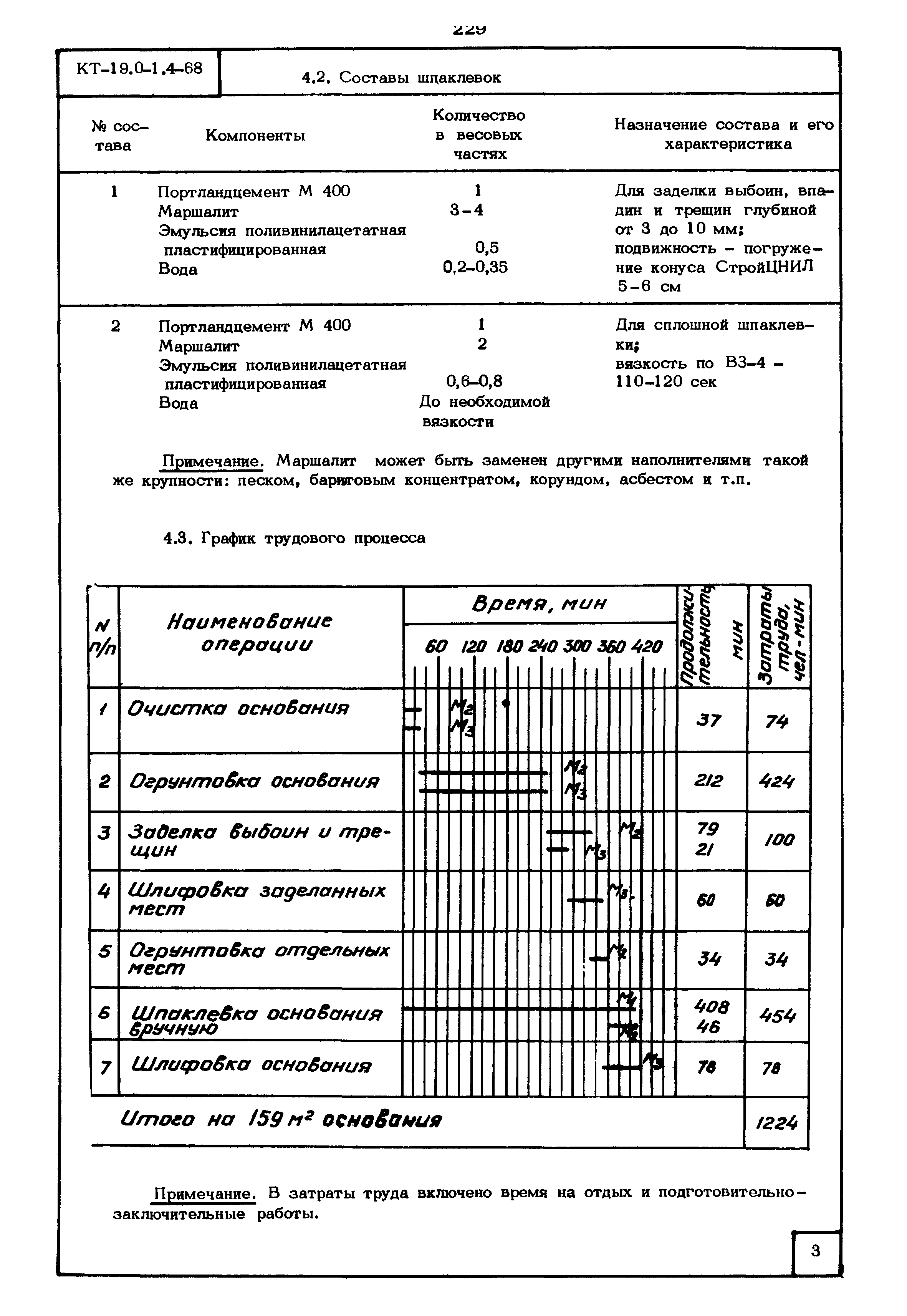 КТ 19.0-1.4-68