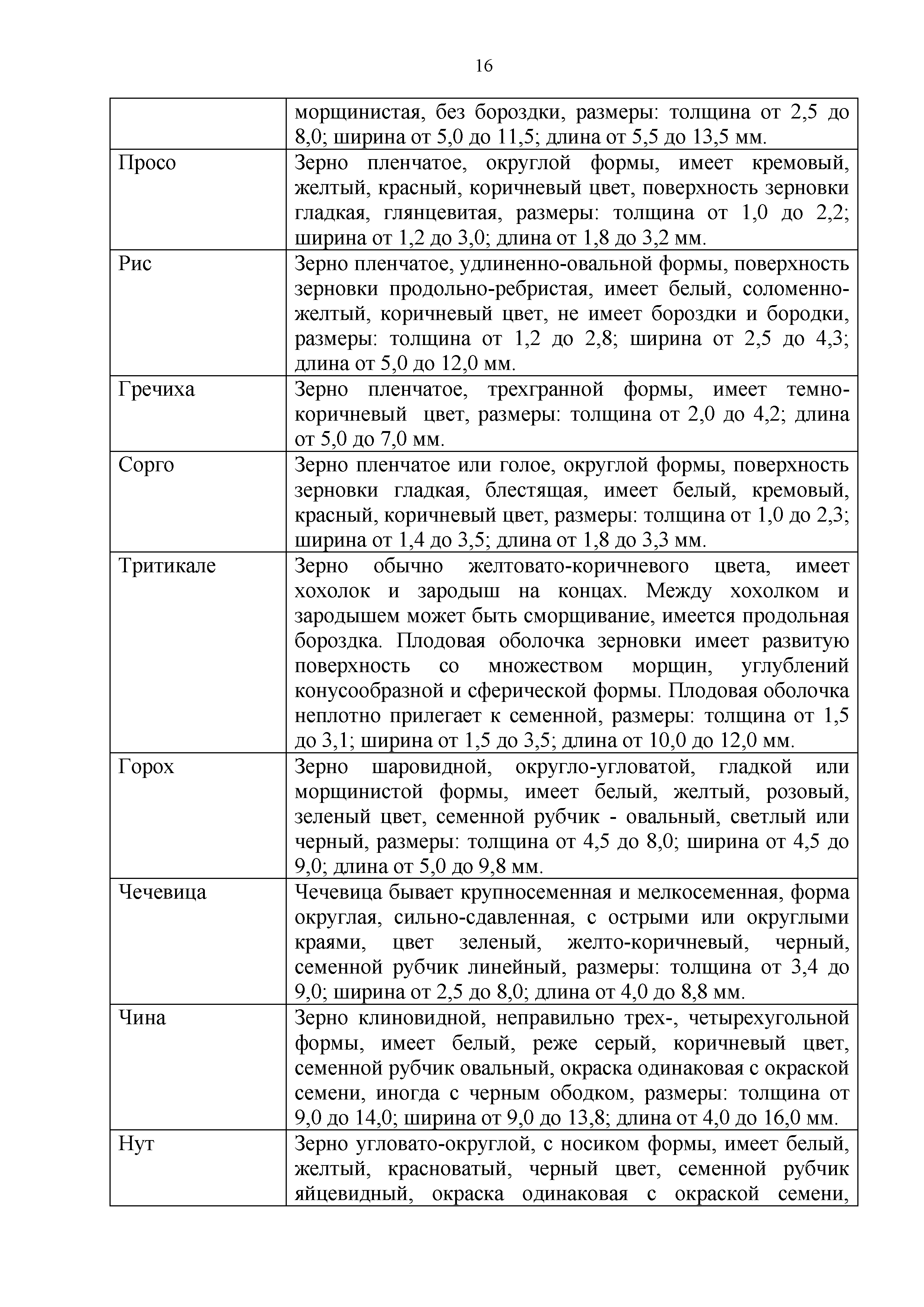 Технический регламент Таможенного союза 015/2011