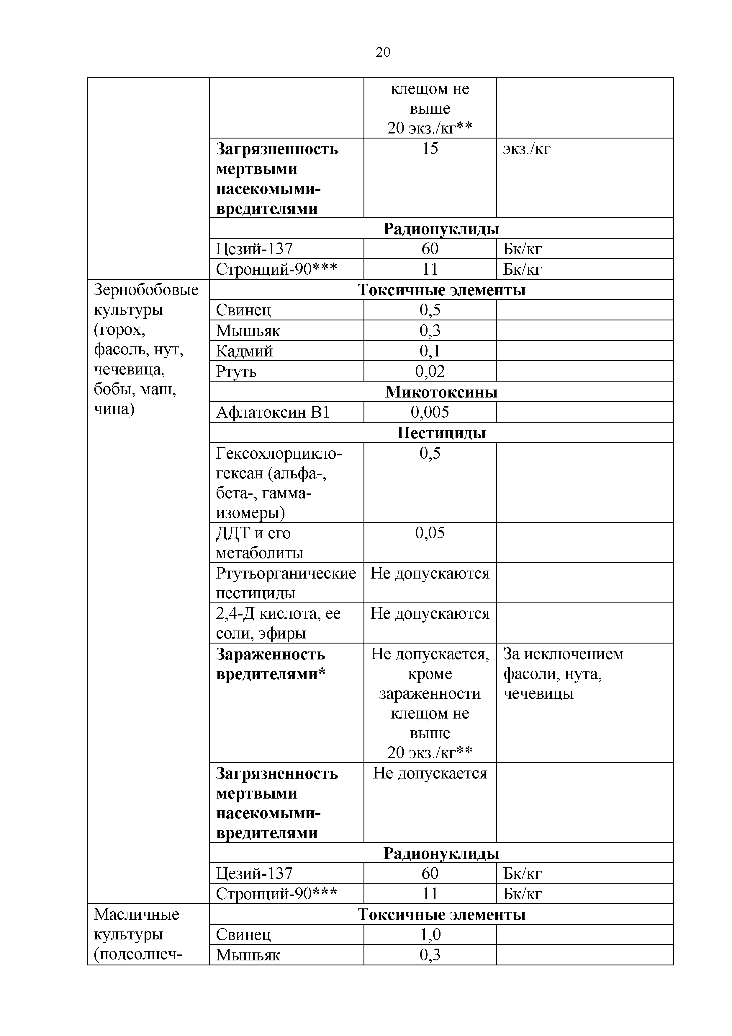 Технический регламент Таможенного союза 015/2011