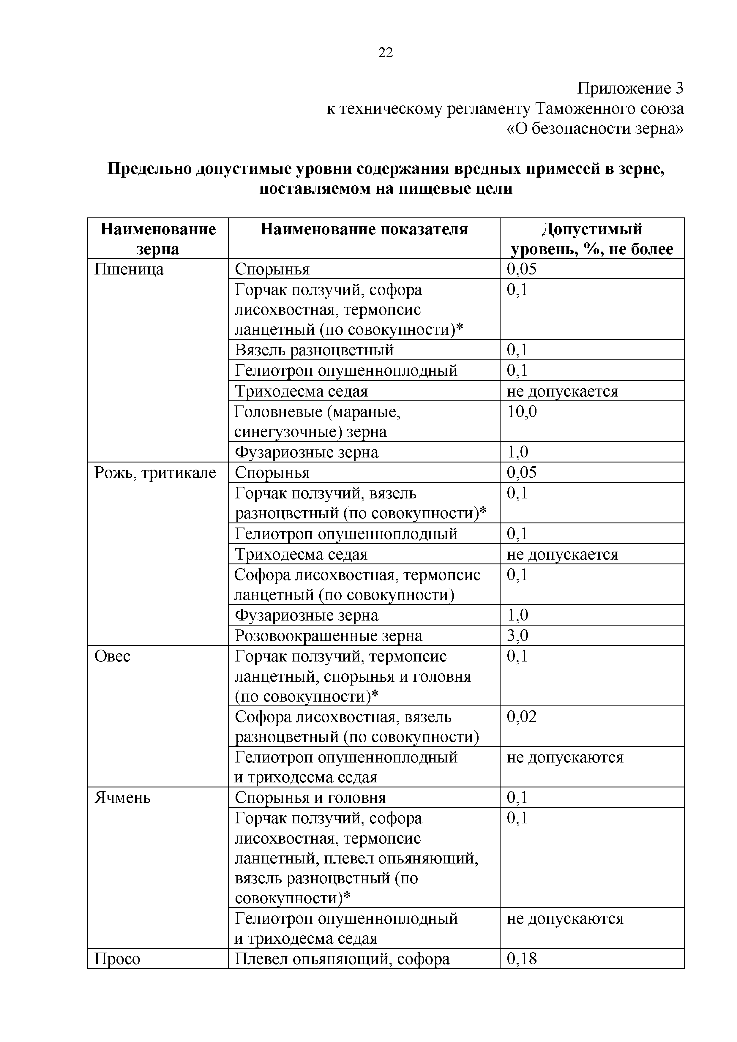 Технический регламент Таможенного союза 015/2011